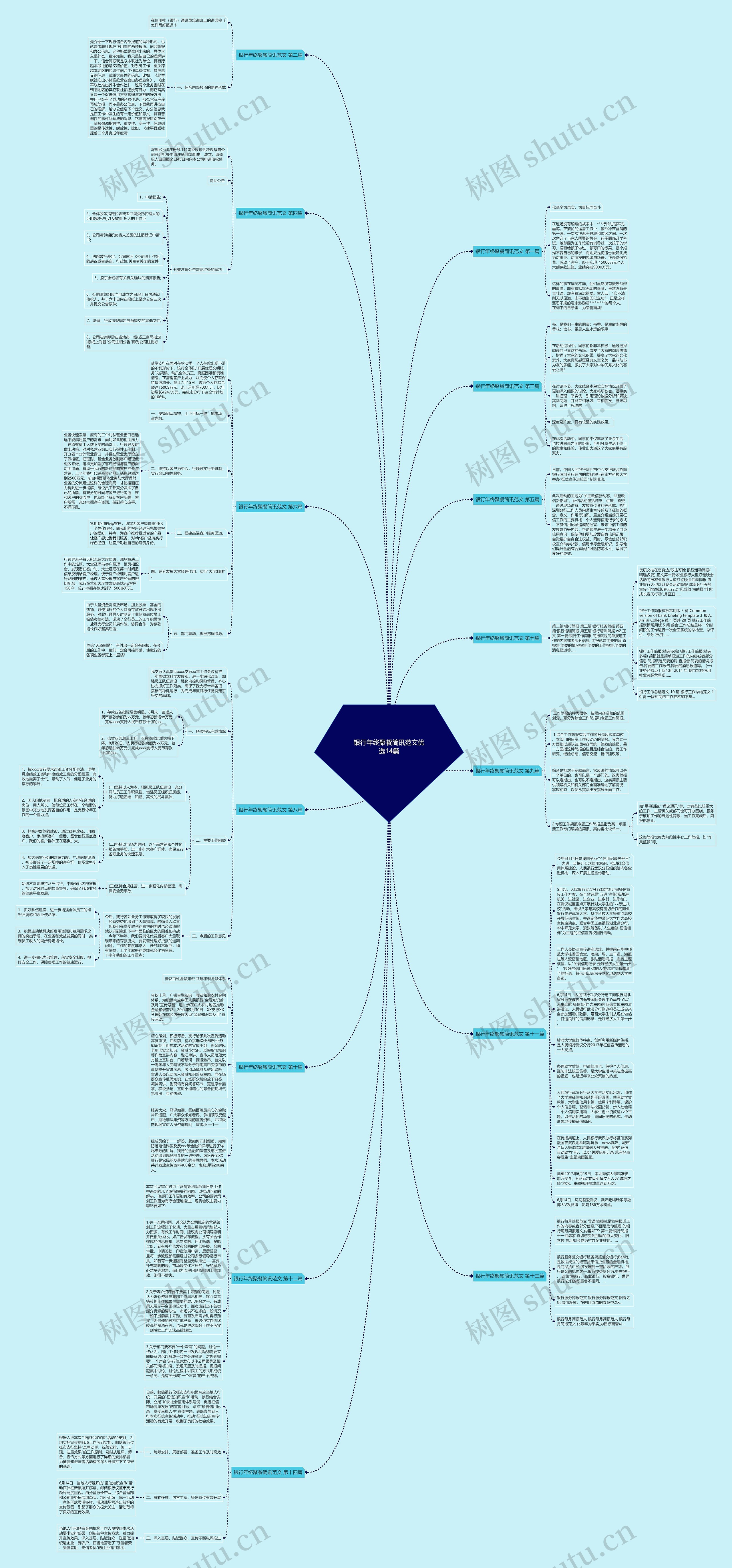 银行年终聚餐简讯范文优选14篇思维导图