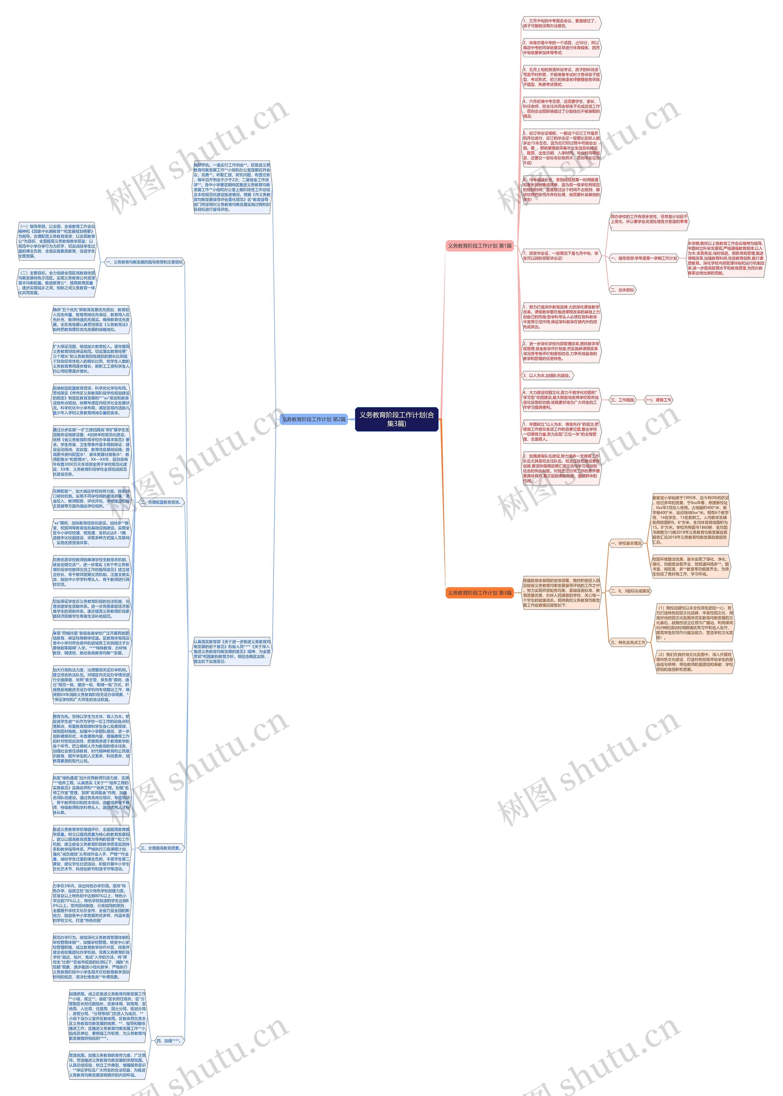 义务教育阶段工作计划(合集3篇)思维导图