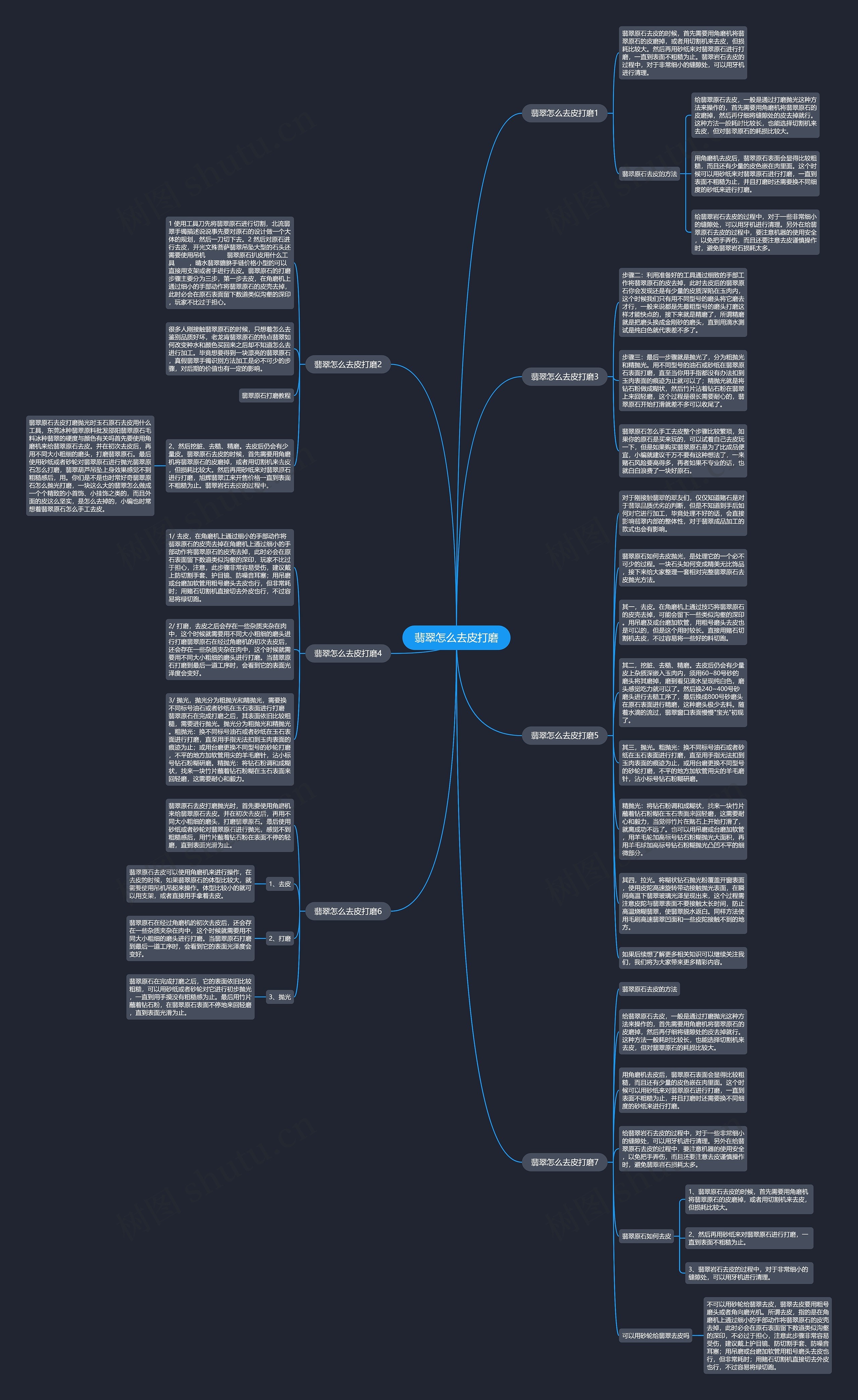 翡翠怎么去皮打磨思维导图