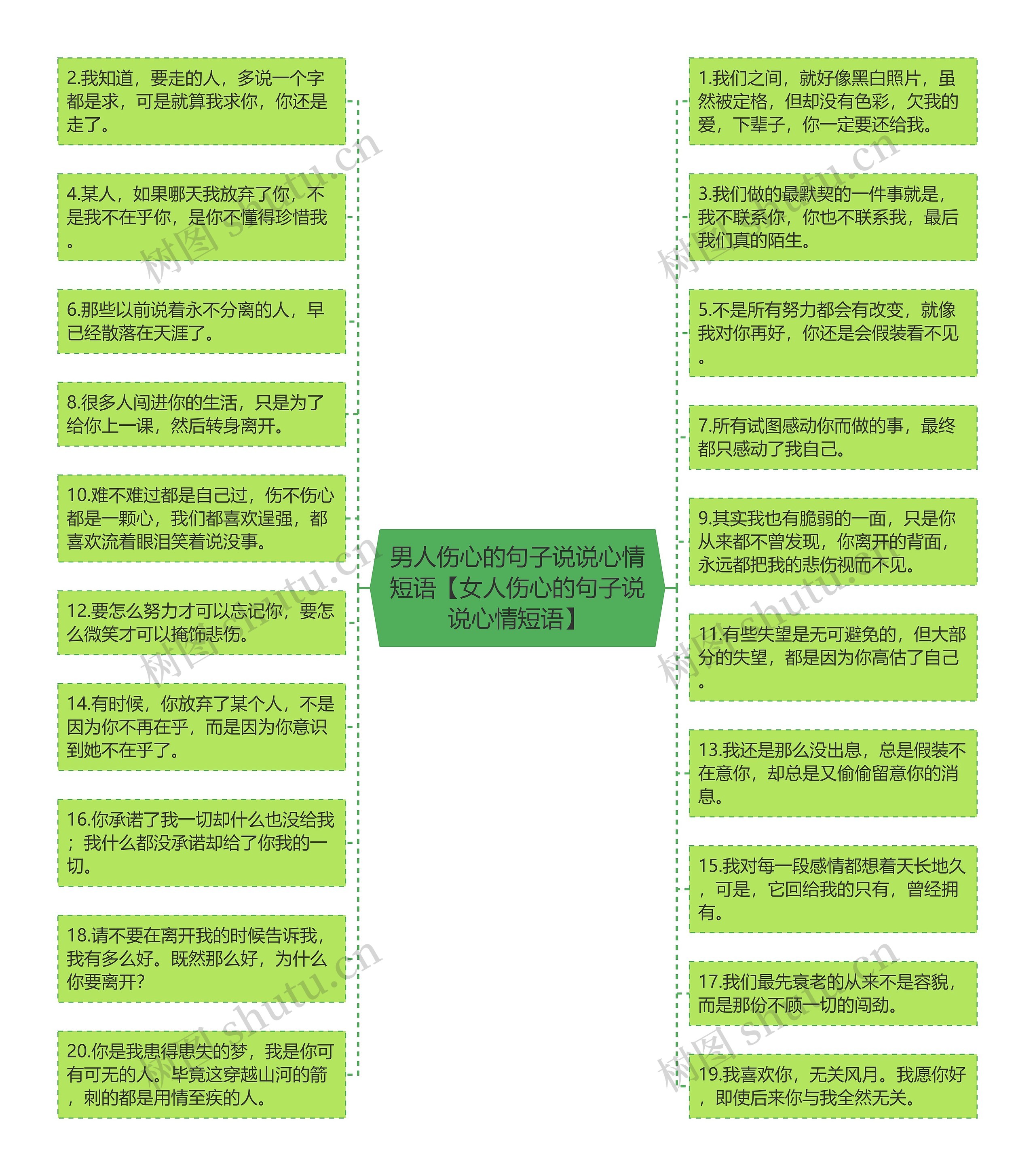 男人伤心的句子说说心情短语【女人伤心的句子说说心情短语】