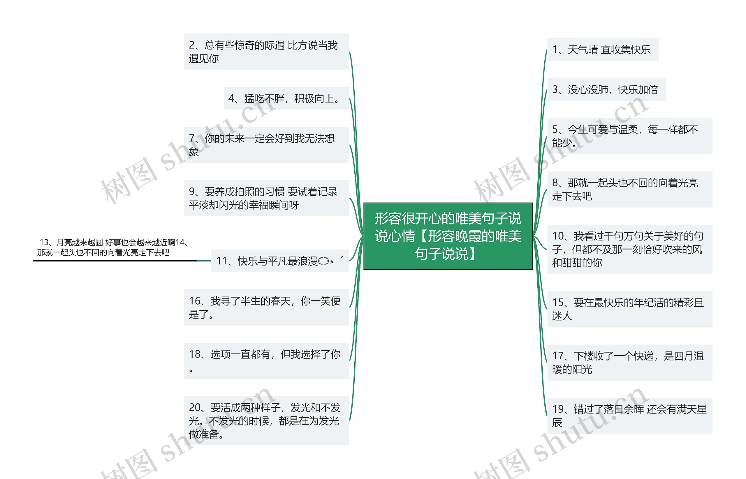 形容很开心的唯美句子说说心情【形容晚霞的唯美句子说说】思维导图