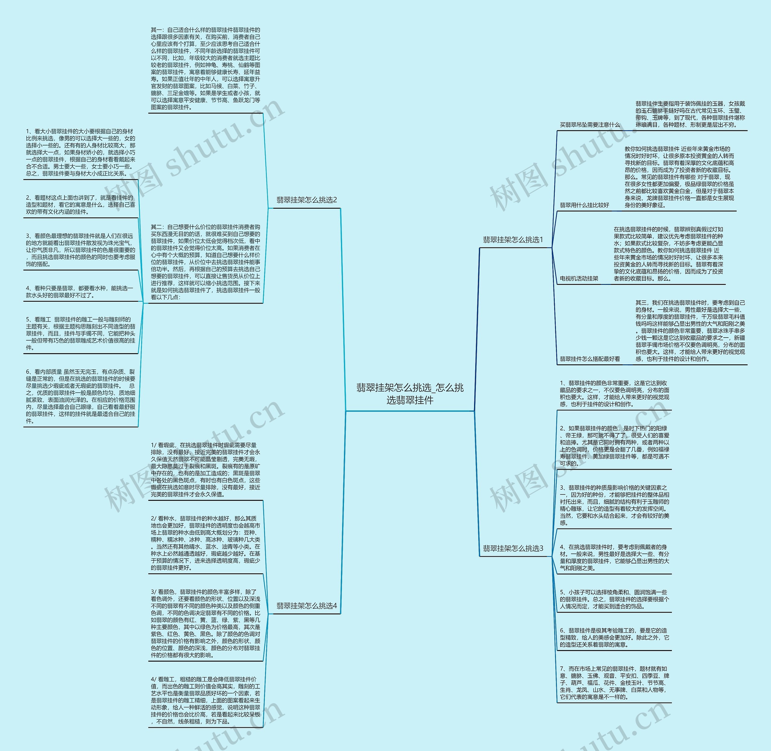 翡翠挂架怎么挑选_怎么挑选翡翠挂件思维导图