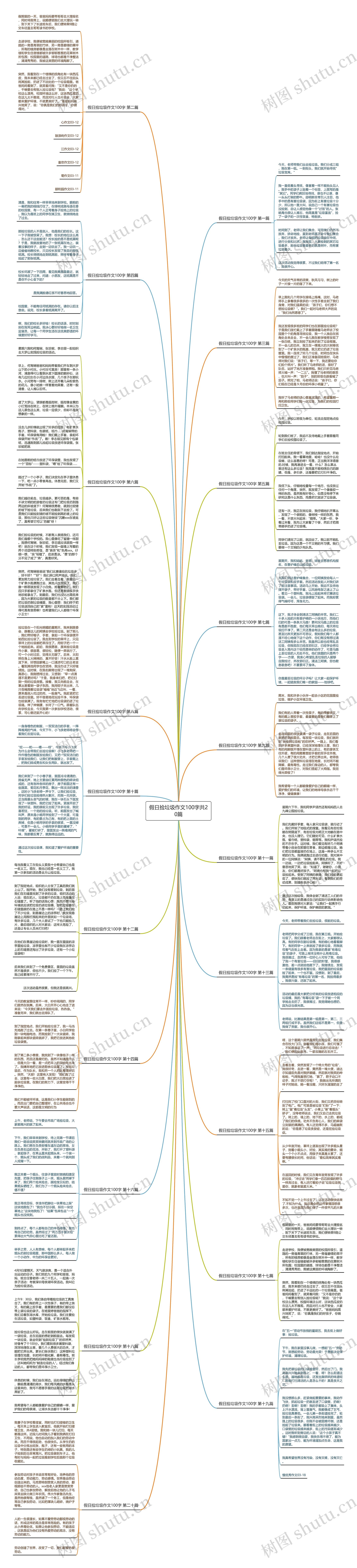 假日捡垃圾作文100字共20篇思维导图
