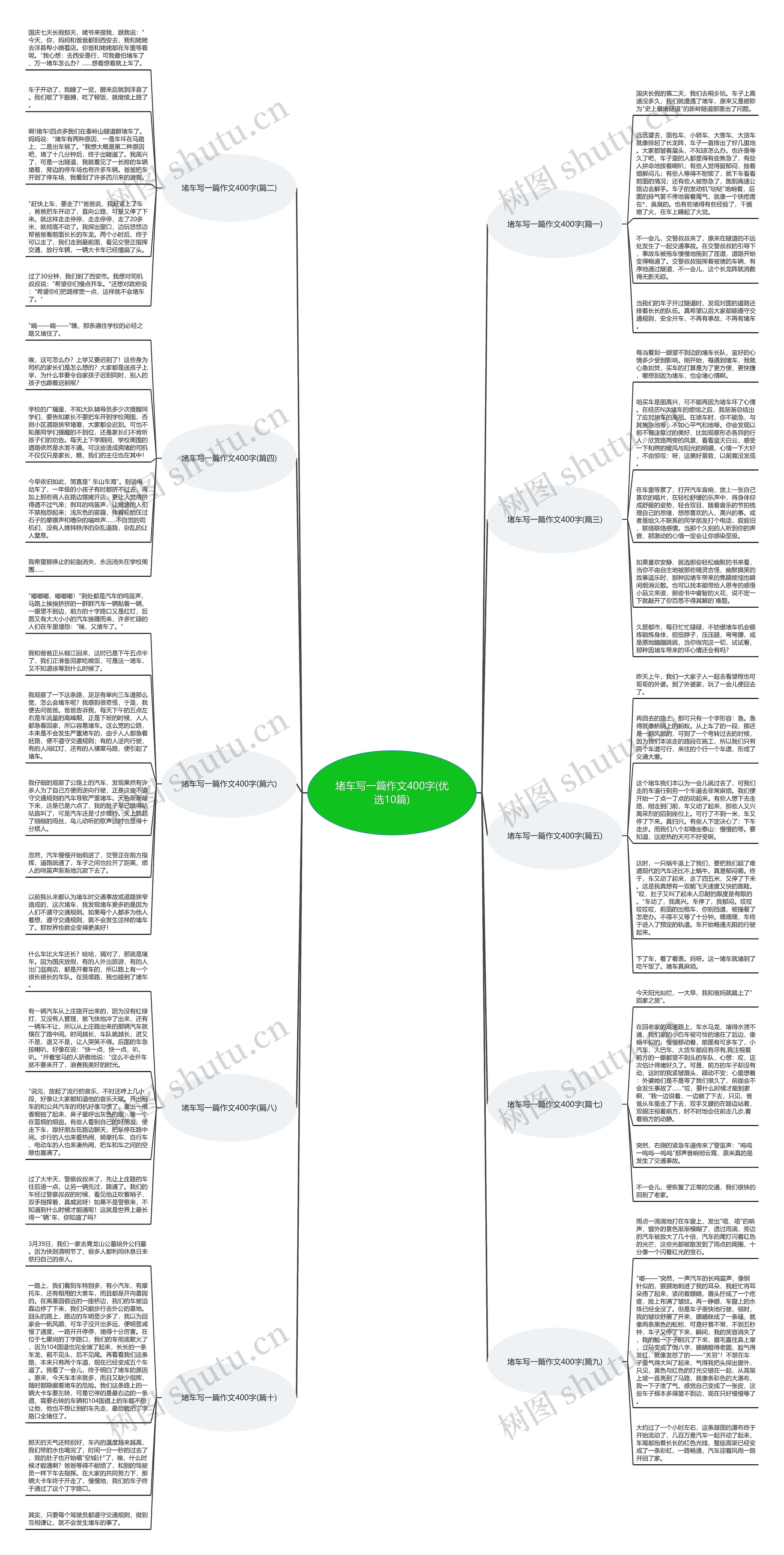 堵车写一篇作文400字(优选10篇)思维导图