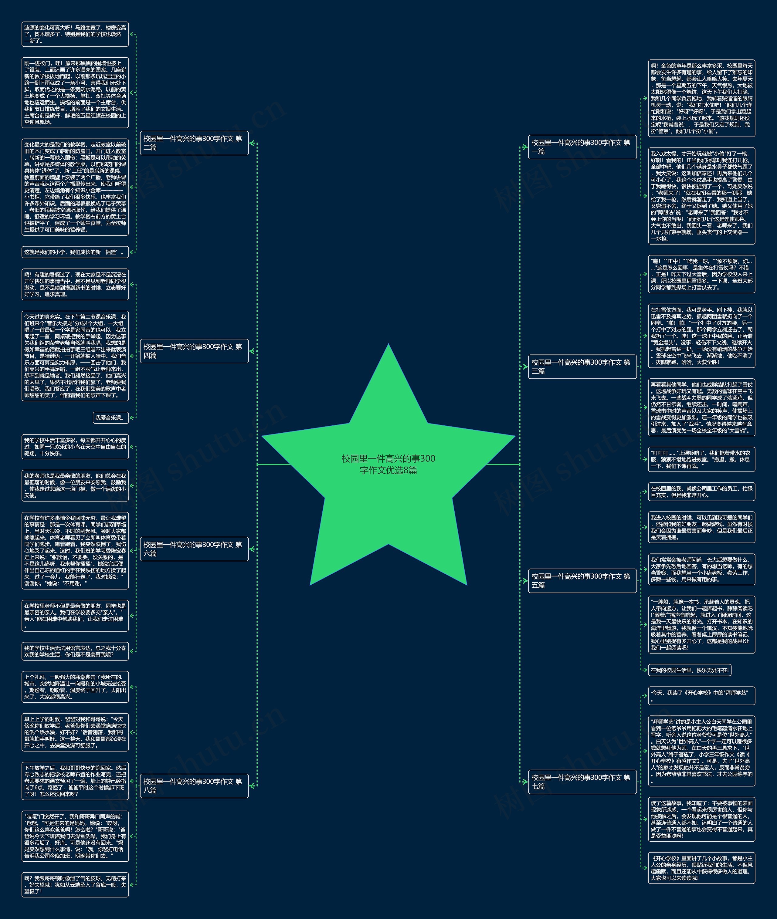 校园里一件高兴的事300字作文优选8篇思维导图