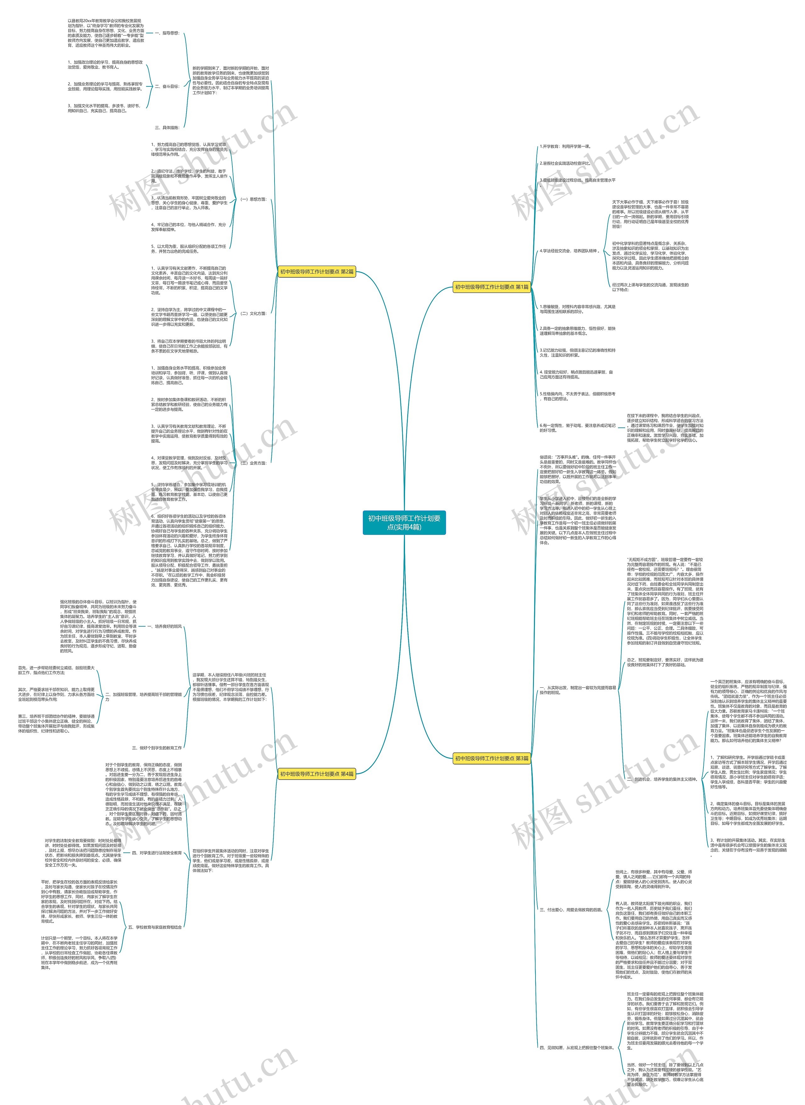 初中班级导师工作计划要点(实用4篇)思维导图