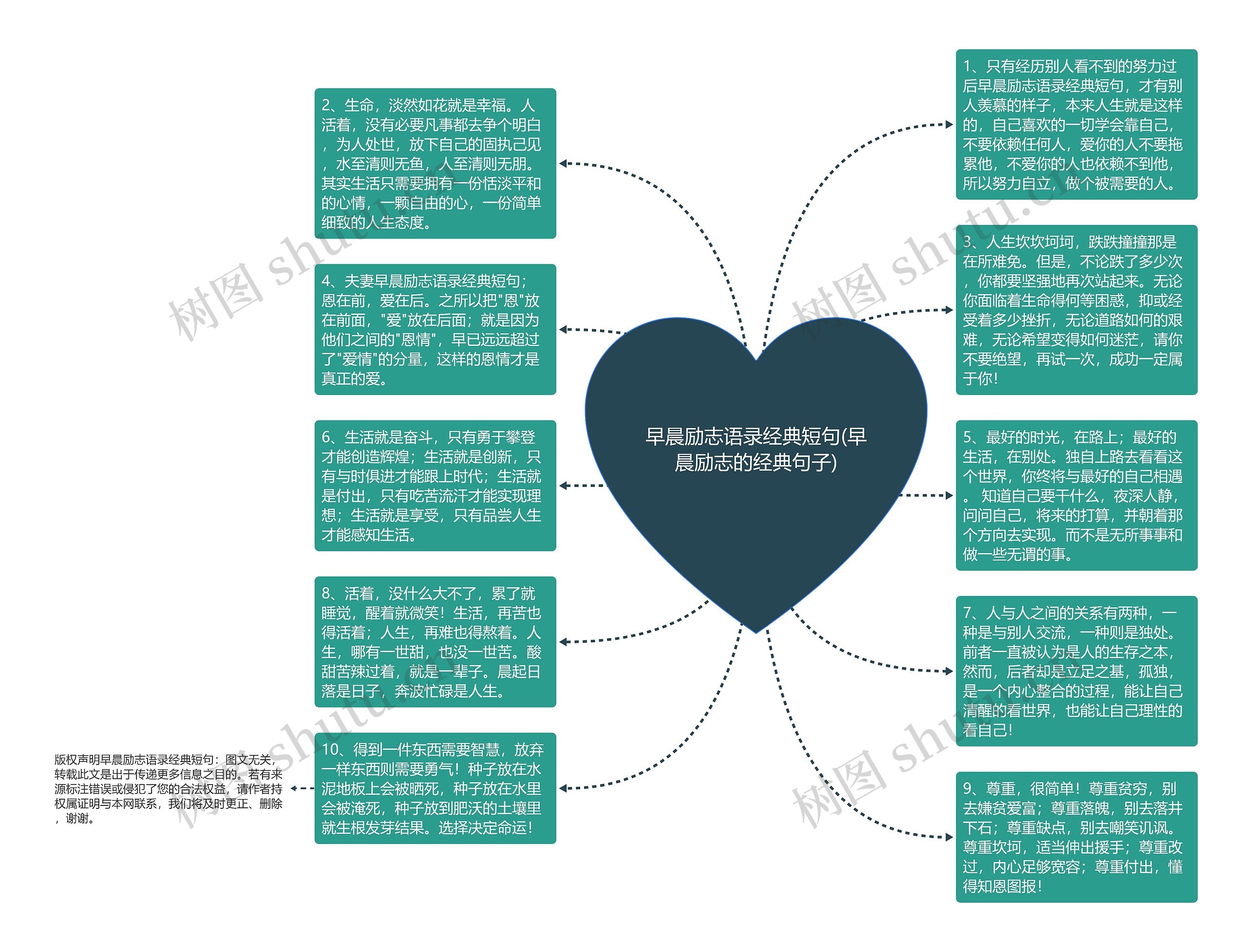 早晨励志语录经典短句(早晨励志的经典句子)思维导图