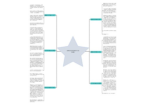我喜欢的科普读物作文(优选6篇) 我喜欢的科普读物作文(优选6篇)