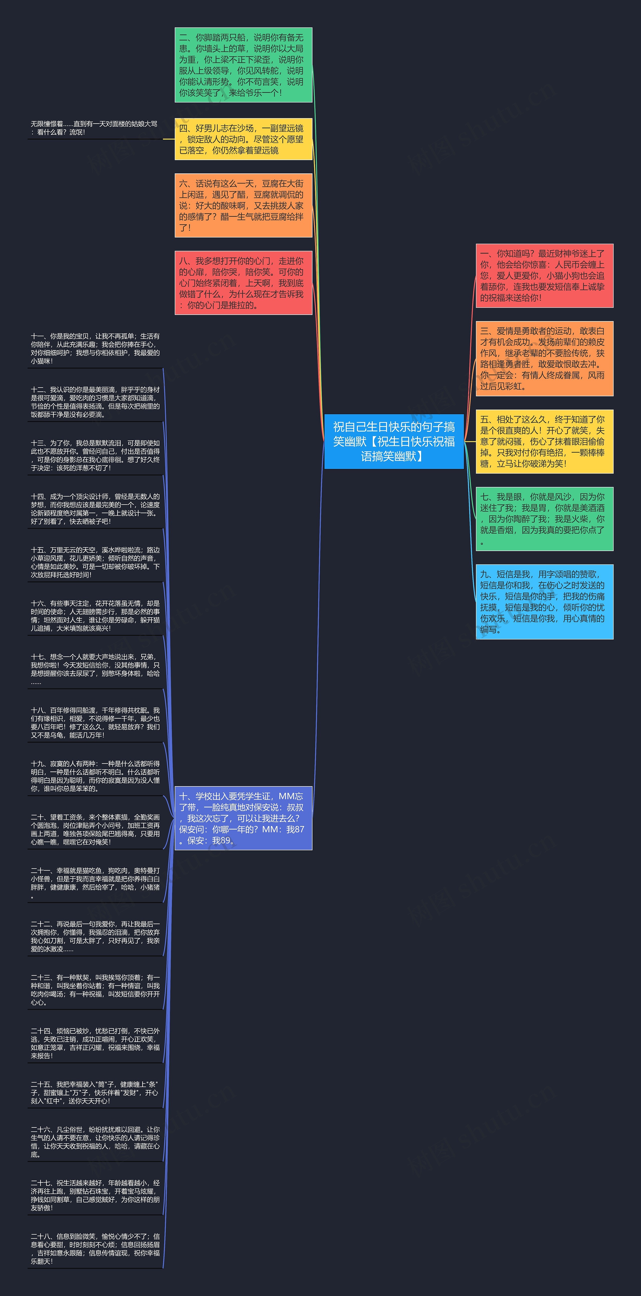 祝自己生日快乐的句子搞笑幽默【祝生日快乐祝福语搞笑幽默】思维导图