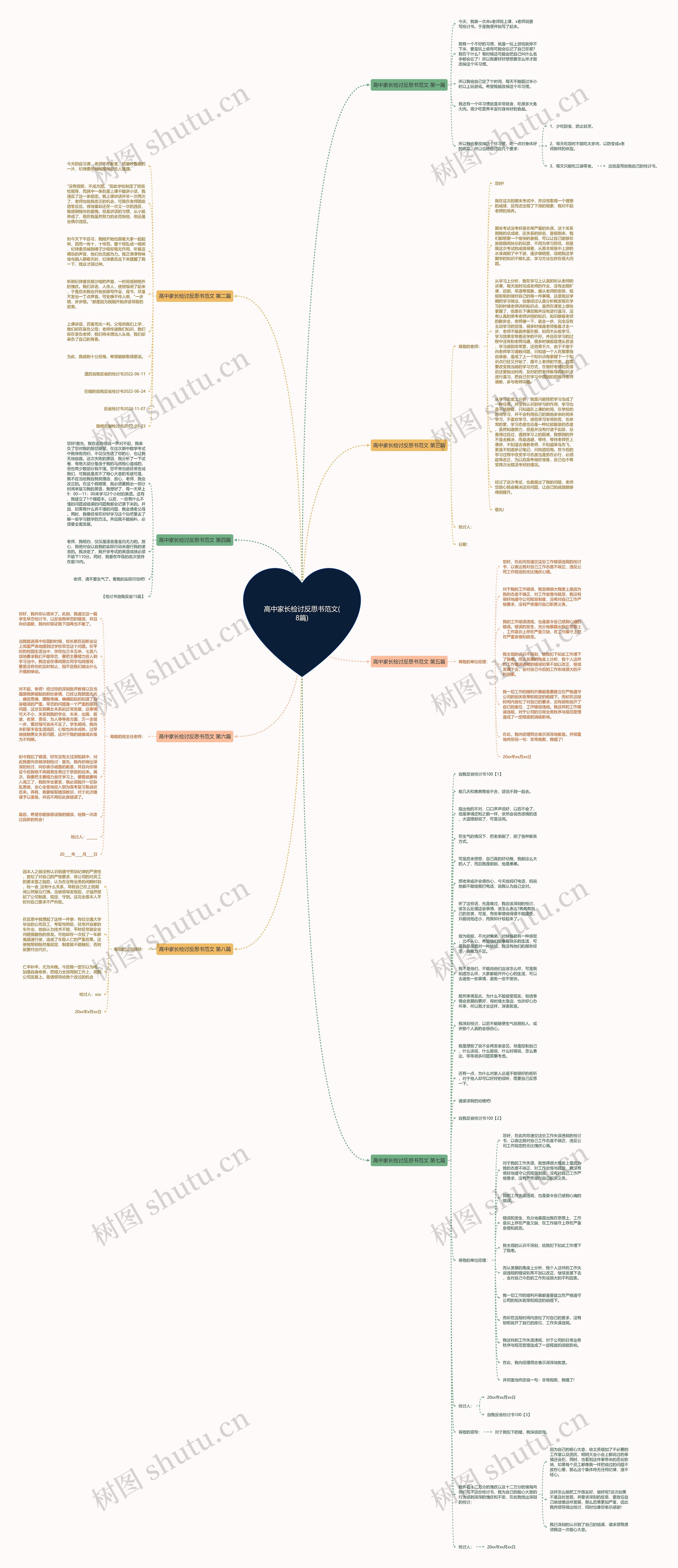 高中家长检讨反思书范文(8篇)思维导图