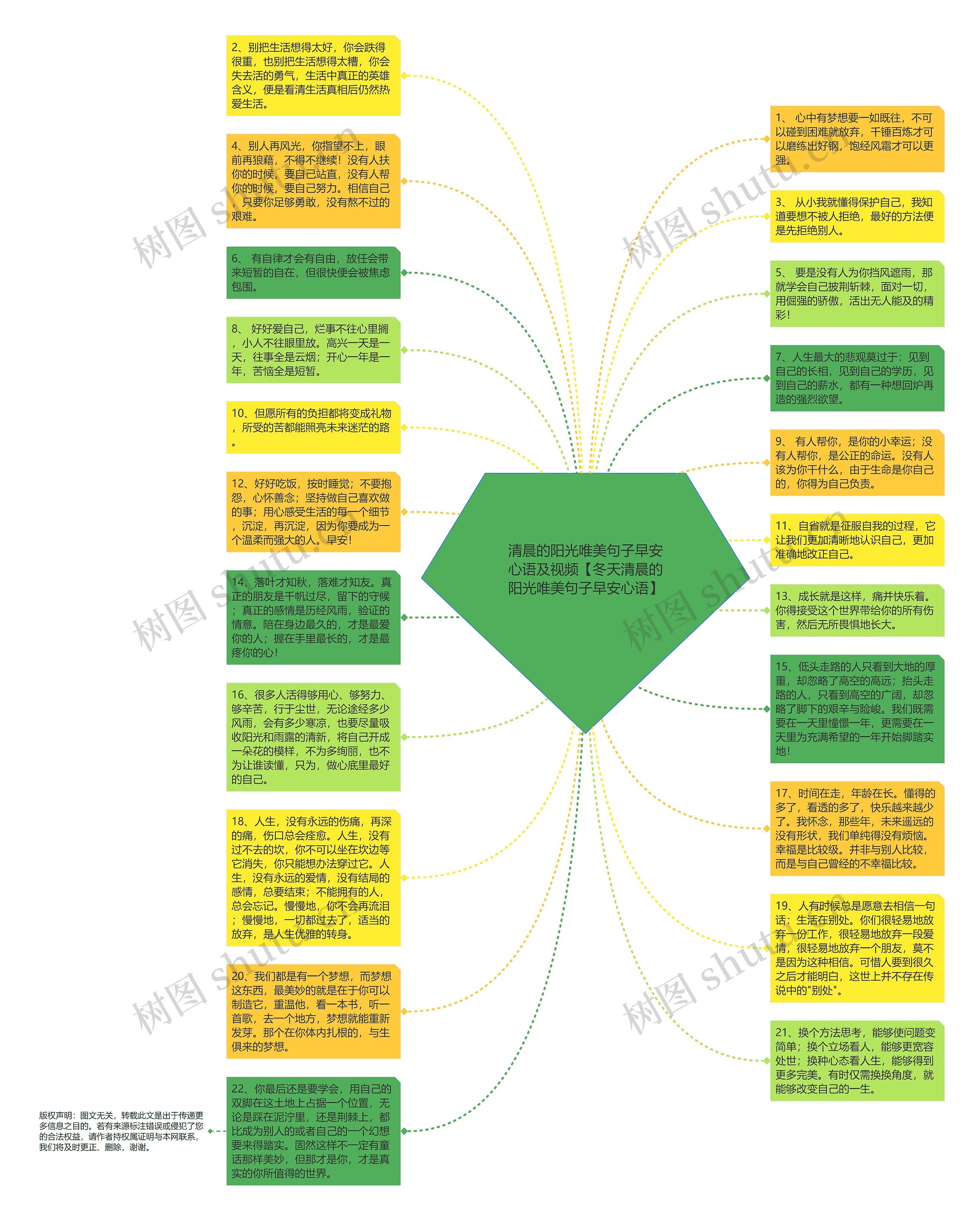 清晨的阳光唯美句子早安心语及视频【冬天清晨的阳光唯美句子早安心语】