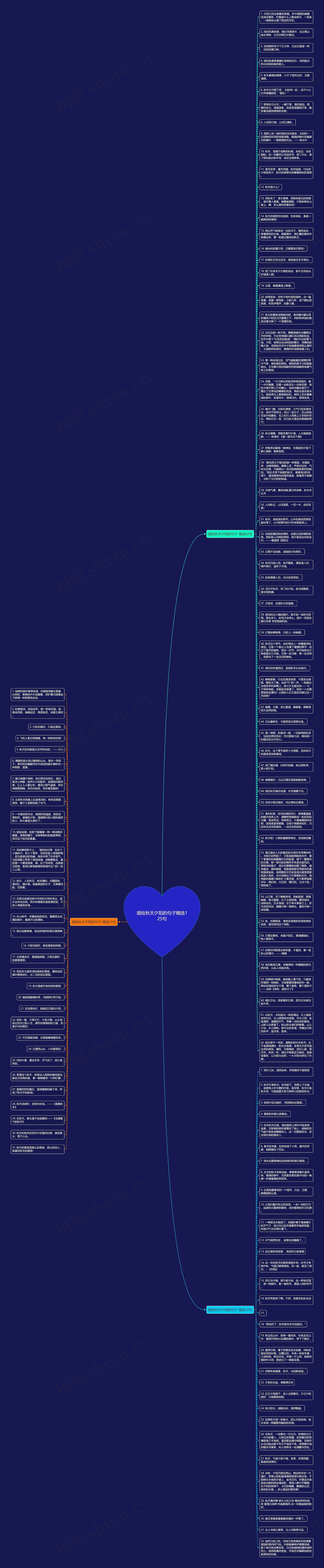 描绘秋天夕阳的句子精选125句思维导图