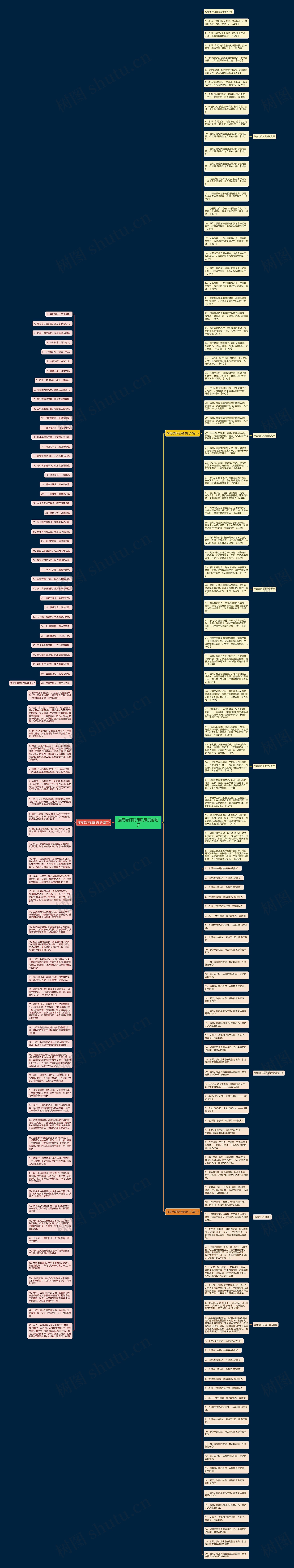 描写老师们尽职尽责的句子思维导图