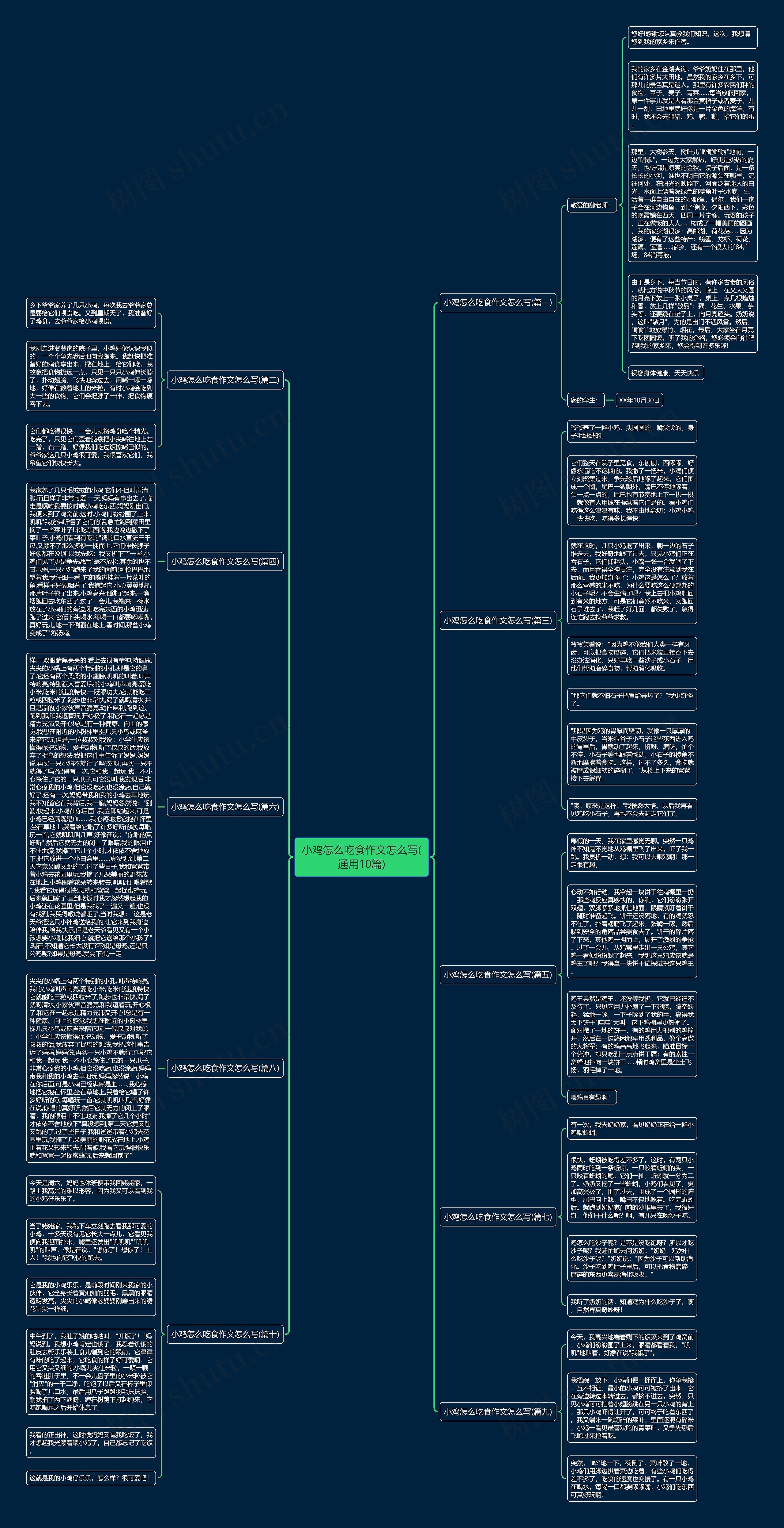 小鸡怎么吃食作文怎么写(通用10篇)思维导图