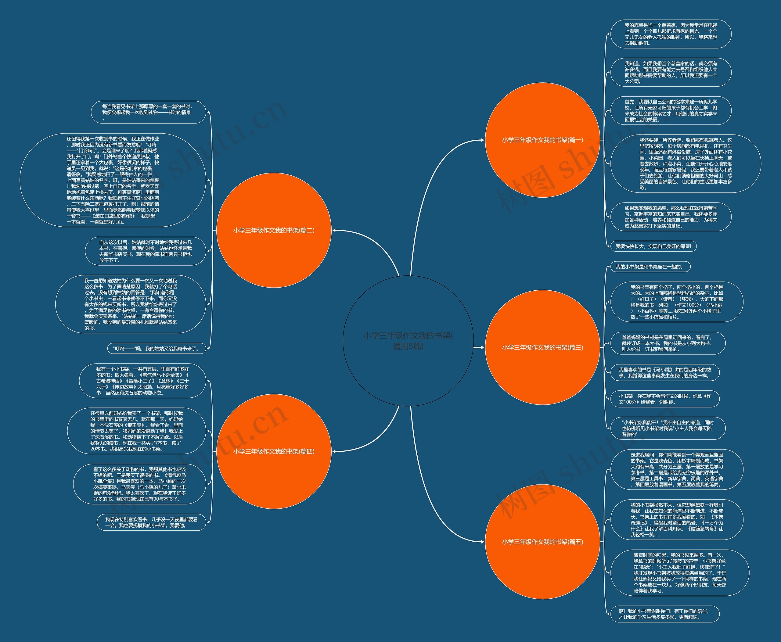 小学三年级作文我的书架(通用5篇)思维导图