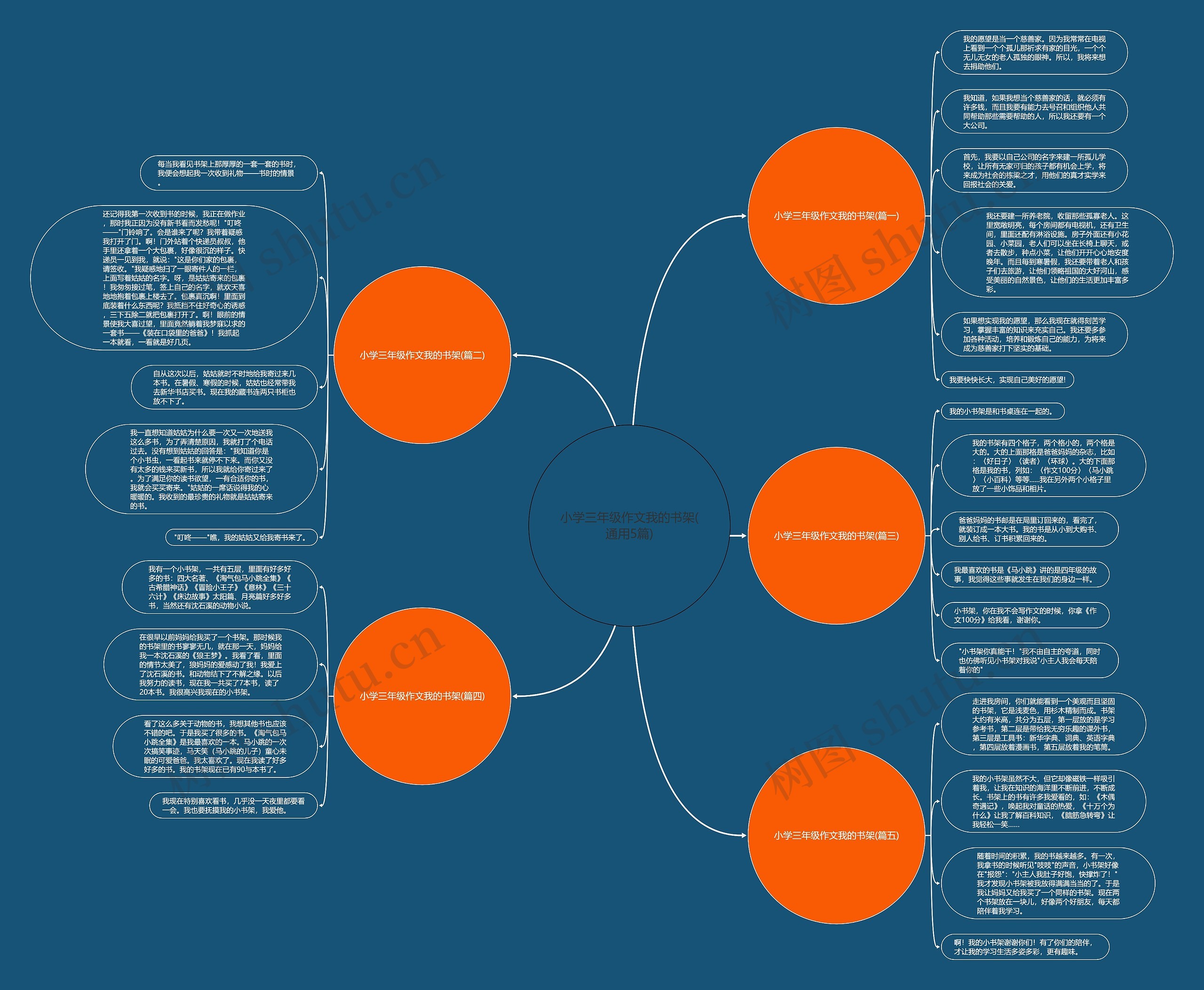 小学三年级作文我的书架(通用5篇) 小学三年级作文我的书架(通用5篇)
