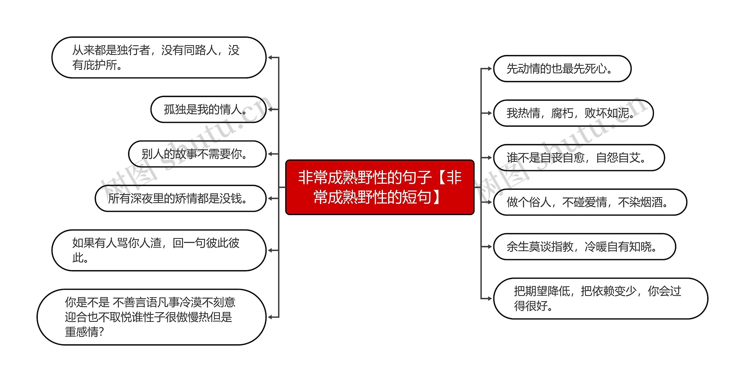 非常成熟野性的句子【非常成熟野性的短句】思维导图