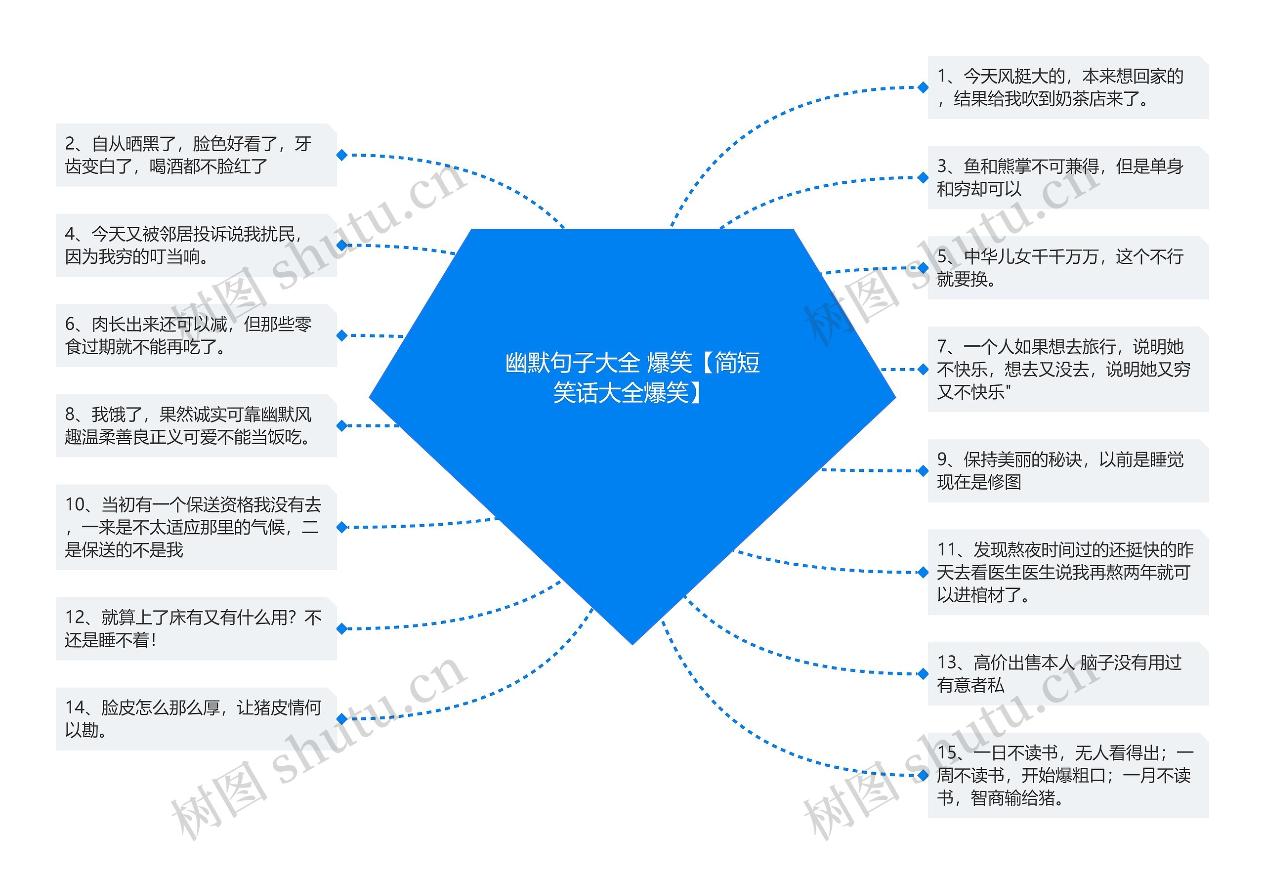 幽默句子大全 爆笑【简短笑话大全爆笑】 幽默句子大全 爆笑【简短笑话大全爆笑】