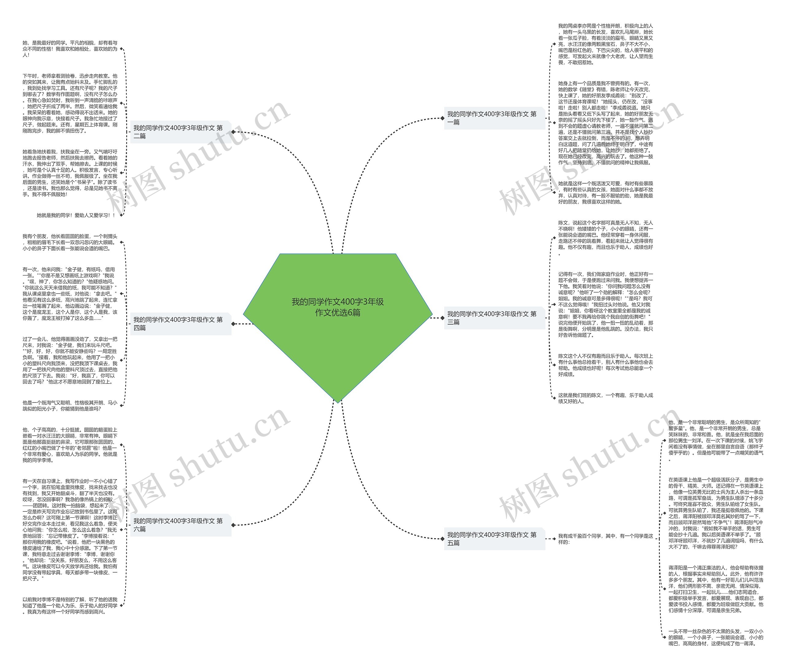 我的同学作文400字3年级作文优选6篇思维导图