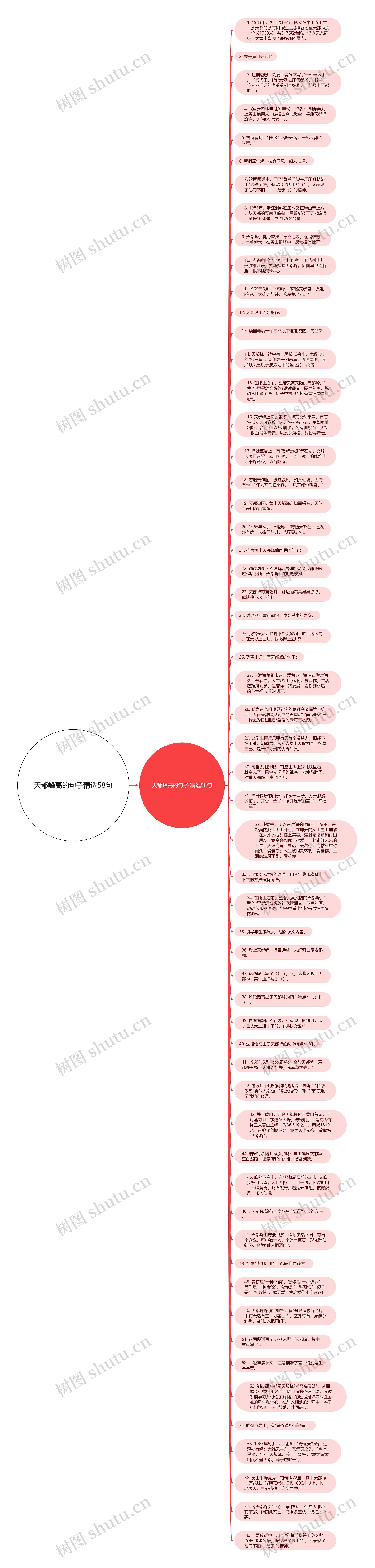 天都峰高的句子精选58句思维导图