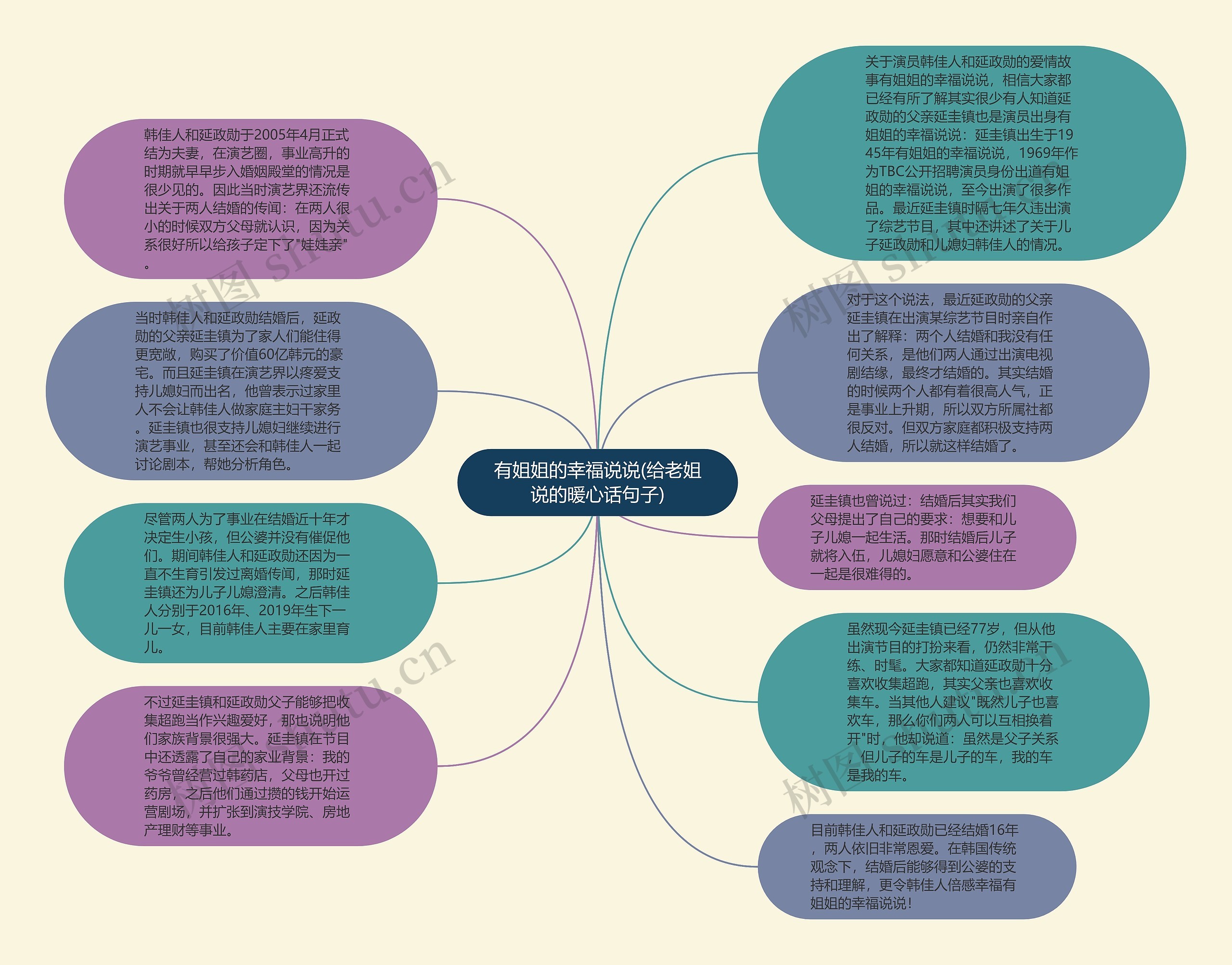 有姐姐的幸福说说(给老姐说的暖心话句子)思维导图