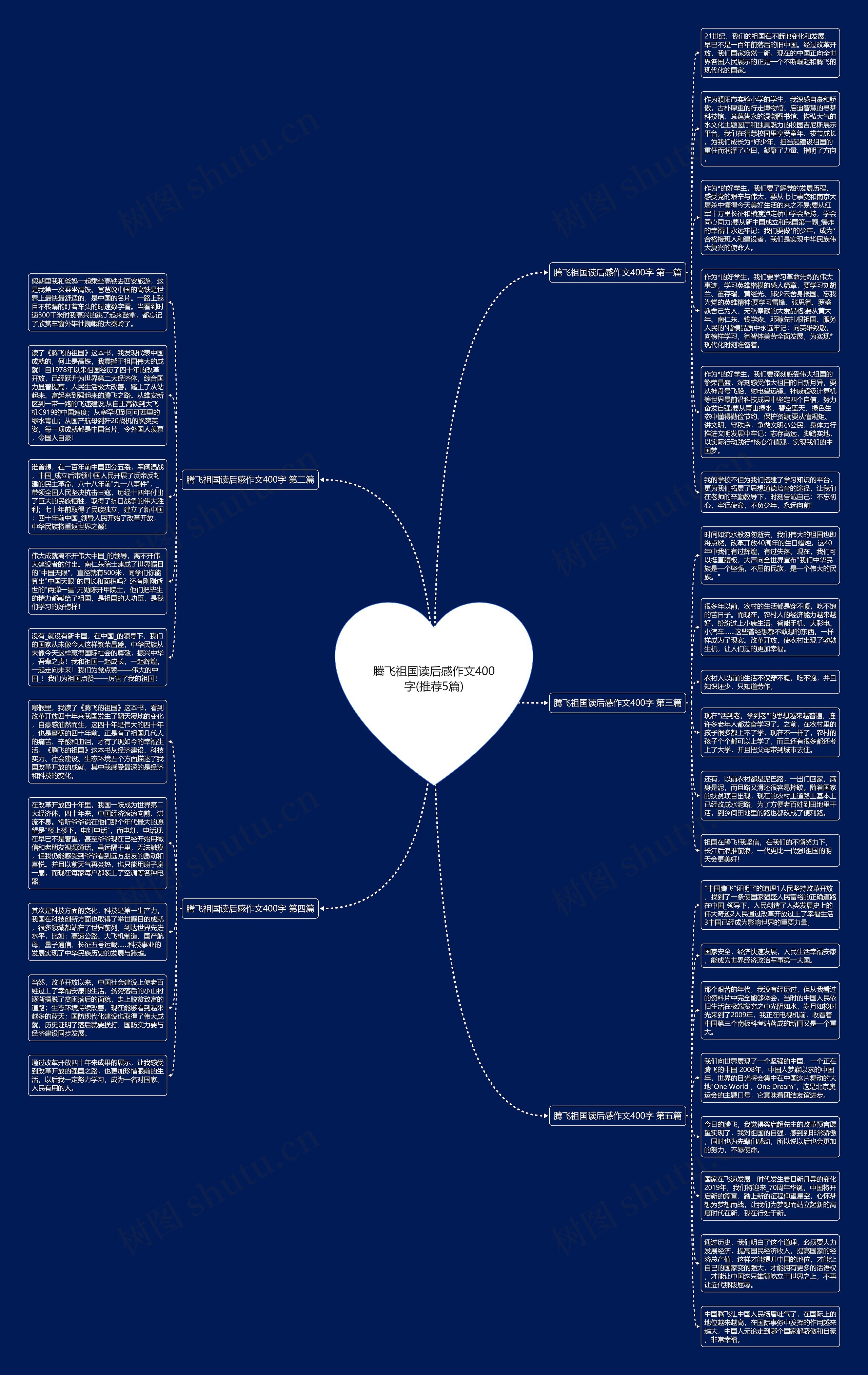 腾飞祖国读后感作文400字(推荐5篇)思维导图