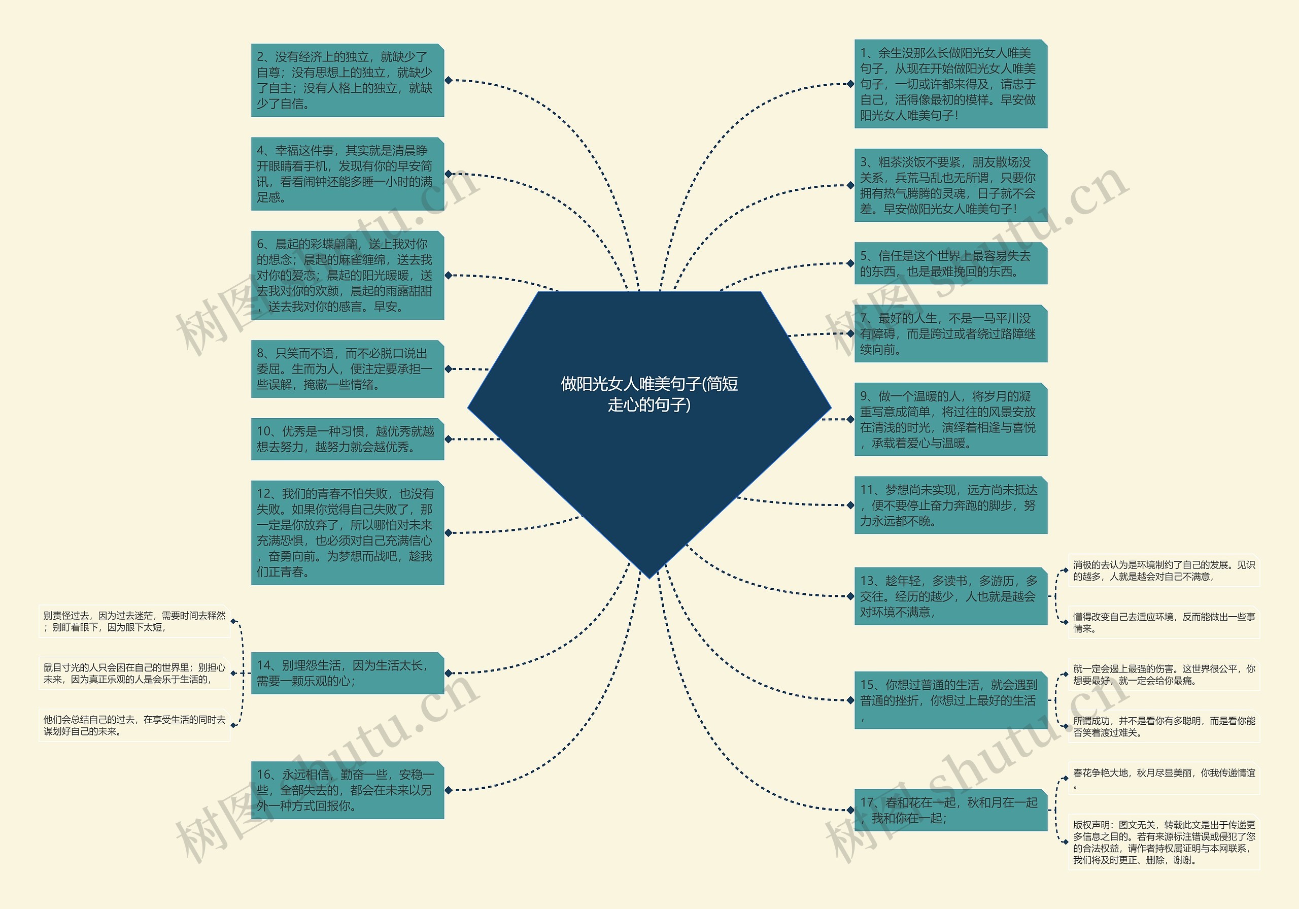 做阳光女人唯美句子(简短走心的句子)思维导图