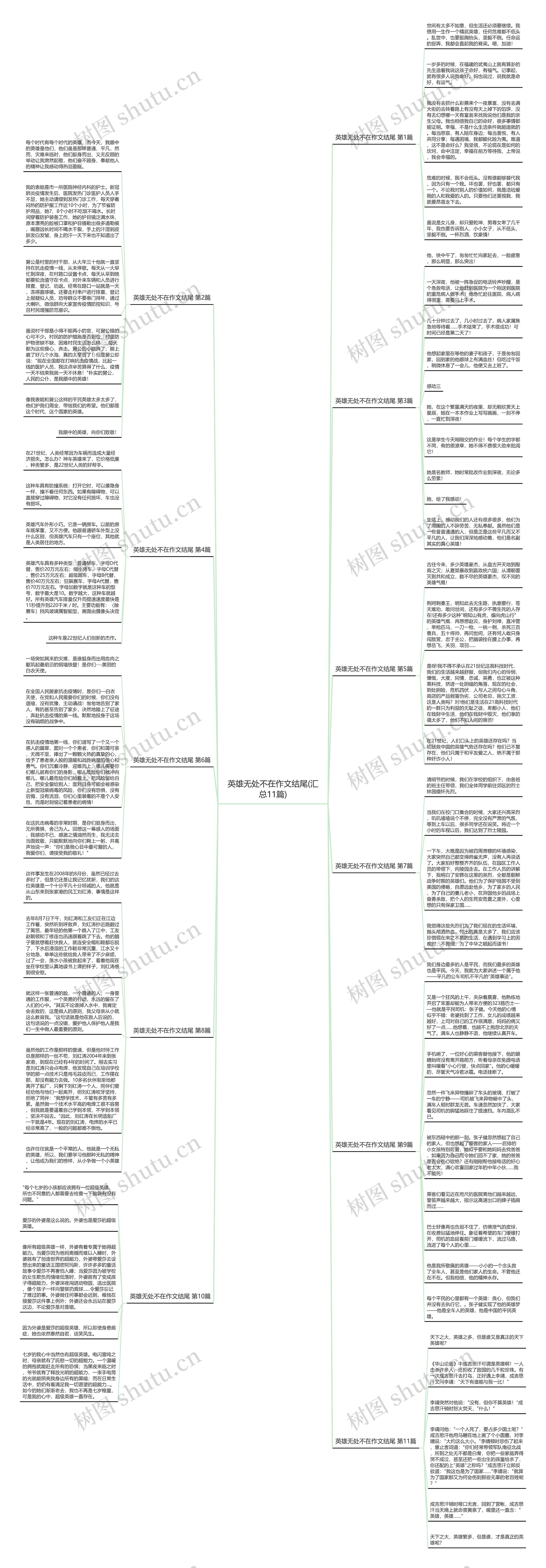 英雄无处不在作文结尾(汇总11篇)思维导图