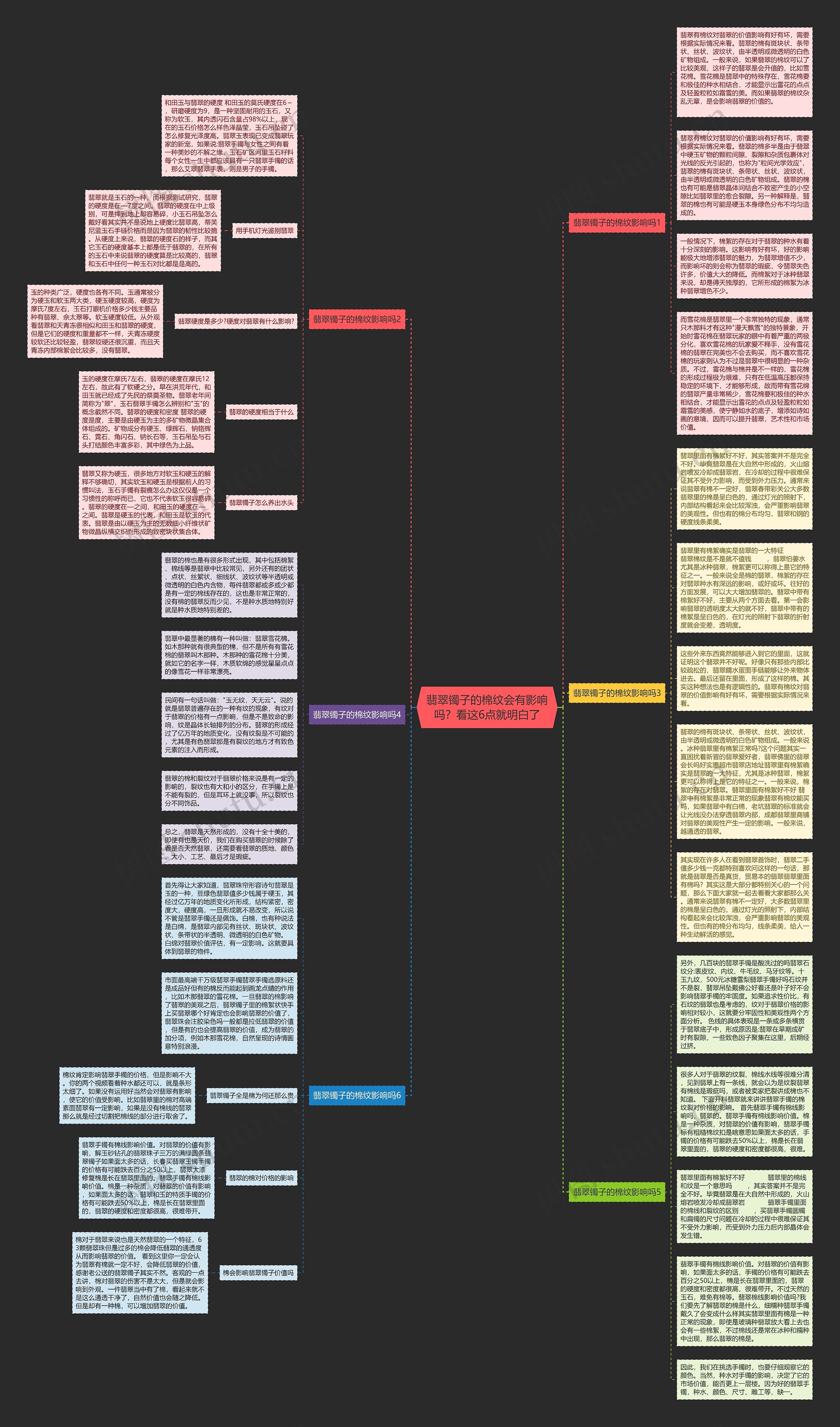 翡翠镯子的棉纹会有影响吗?看这6点就明白了思维导图高清图 翡翠镯子的棉纹会有影响吗?看这6点就明白了思维导图