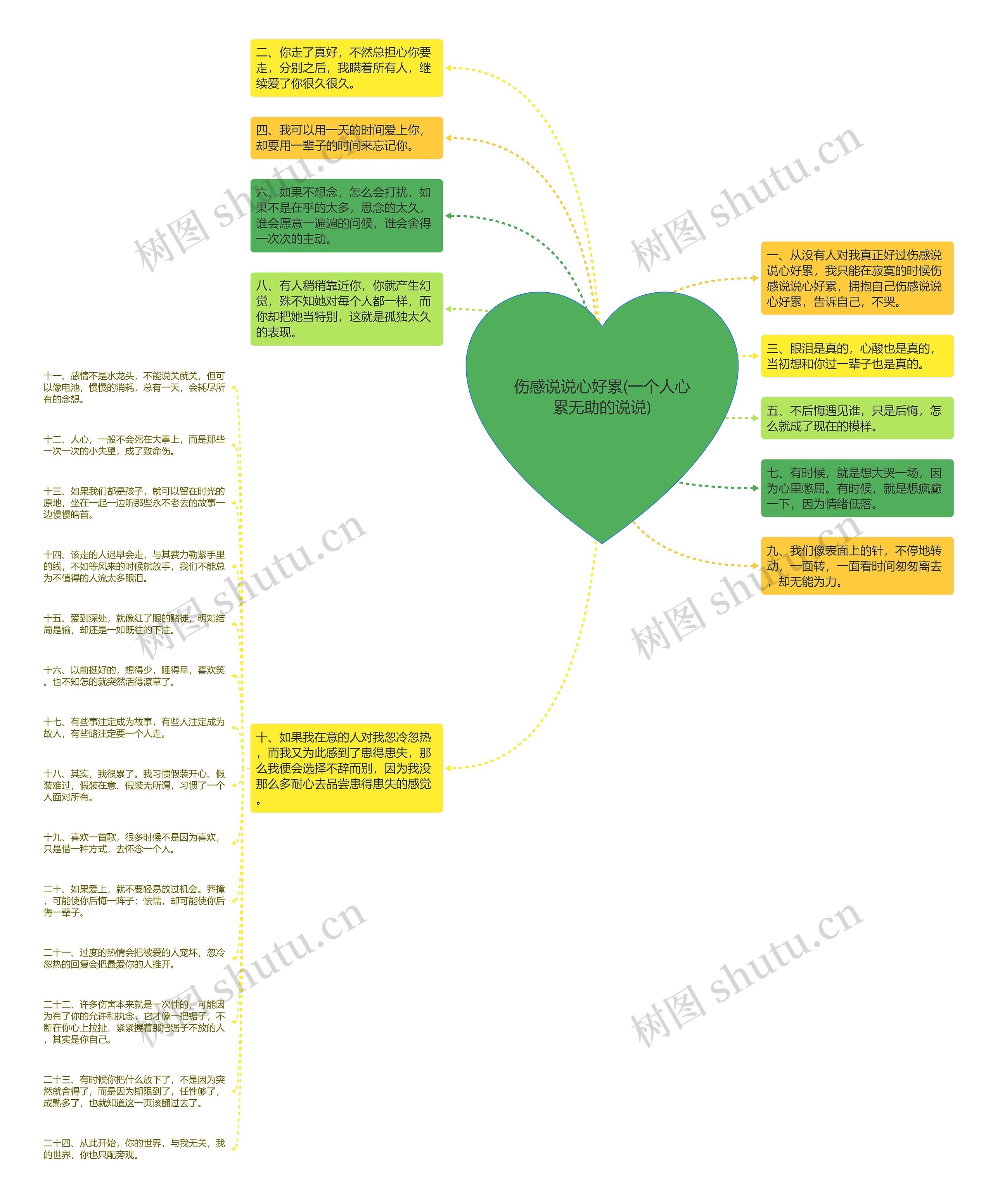 伤感说说心好累(一个人心累无助的说说) 伤感说说心好累(一个人心累无助的说说)