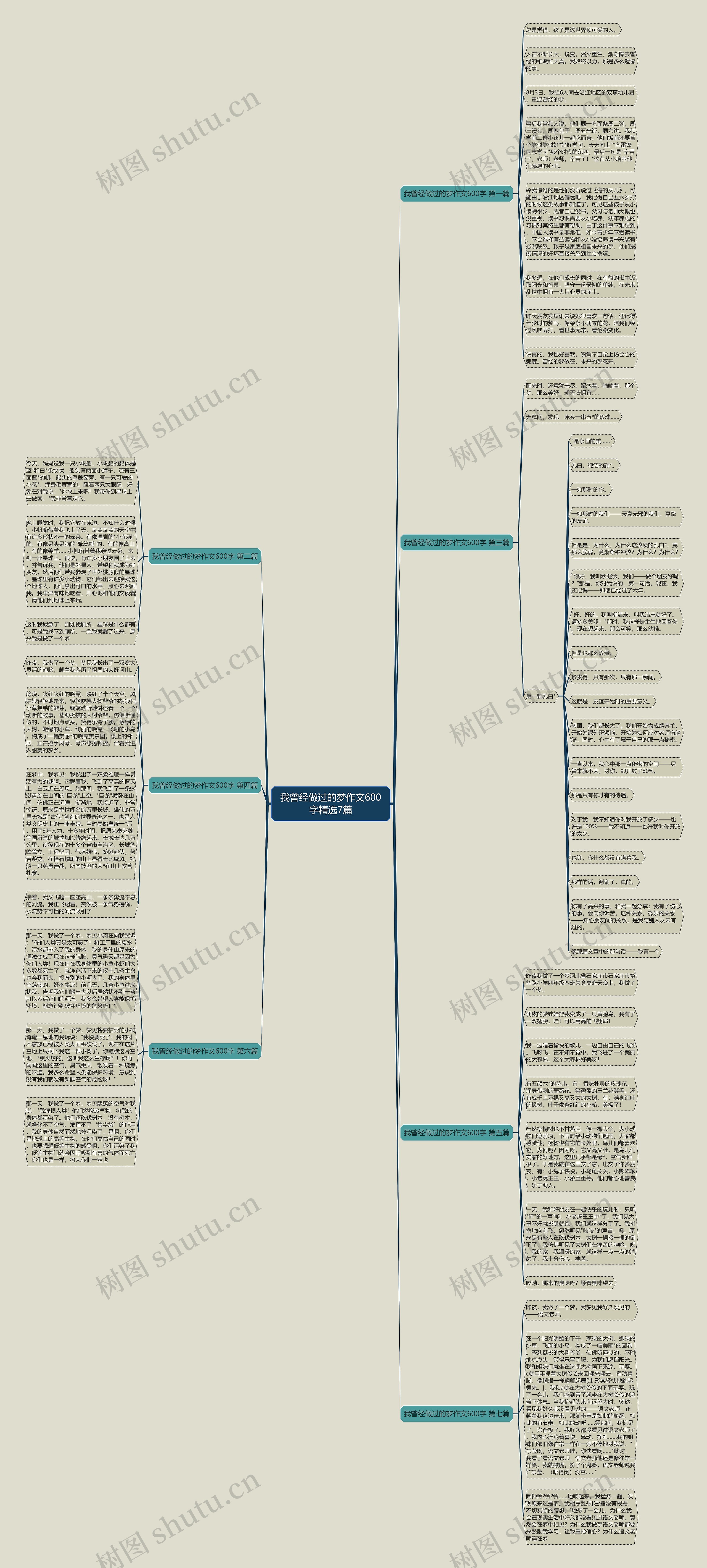 我曾经做过的梦作文600字精选7篇思维导图