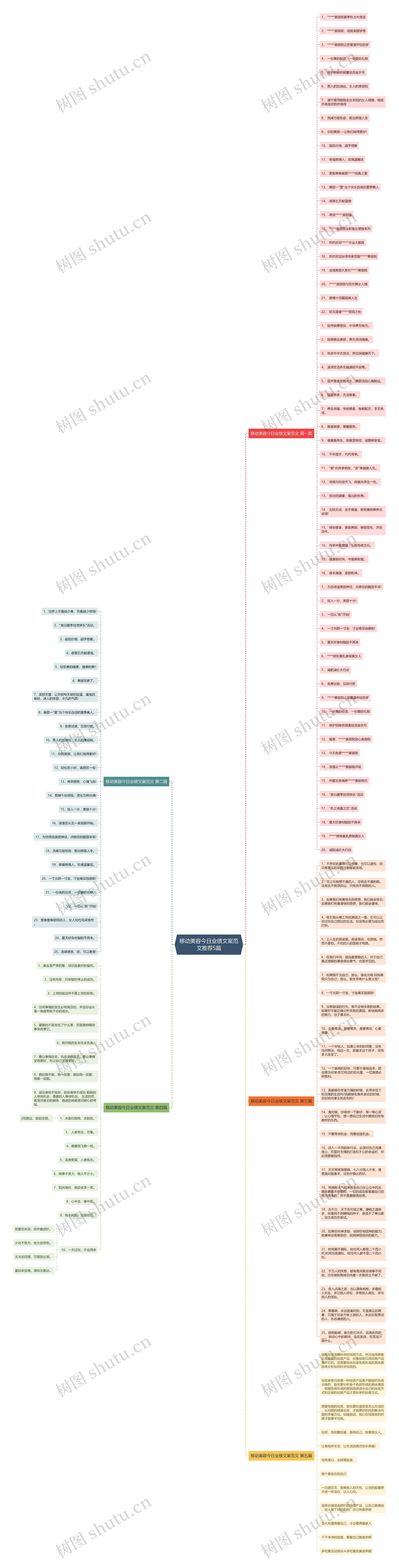移动美容今日业绩文案范文推荐5篇思维导图