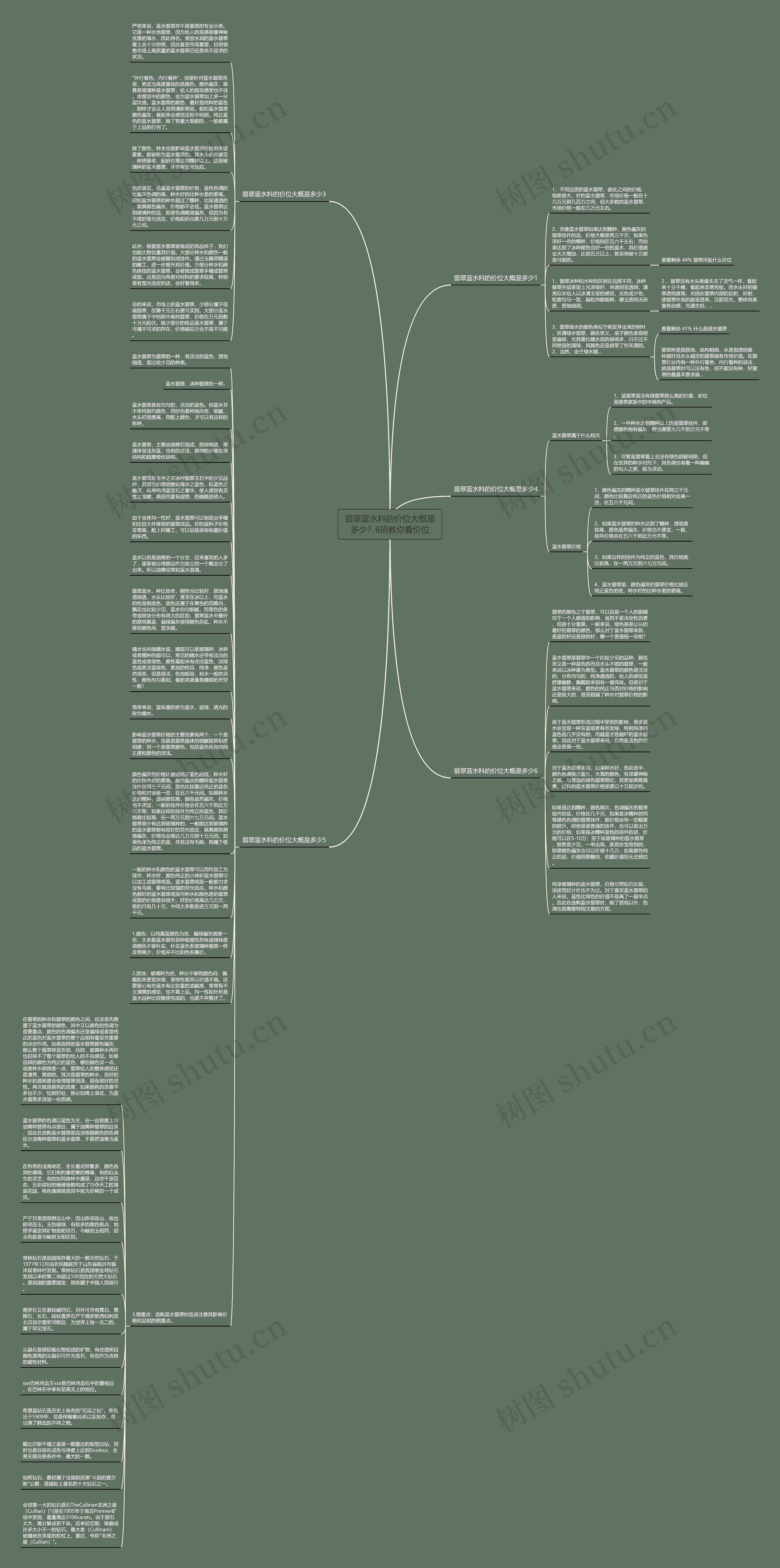 翡翠蓝水料的价位大概是多少?6招教你看价位思维导图高清图 翡翠蓝水料的价位大概是多少?6招教你看价位思维导图