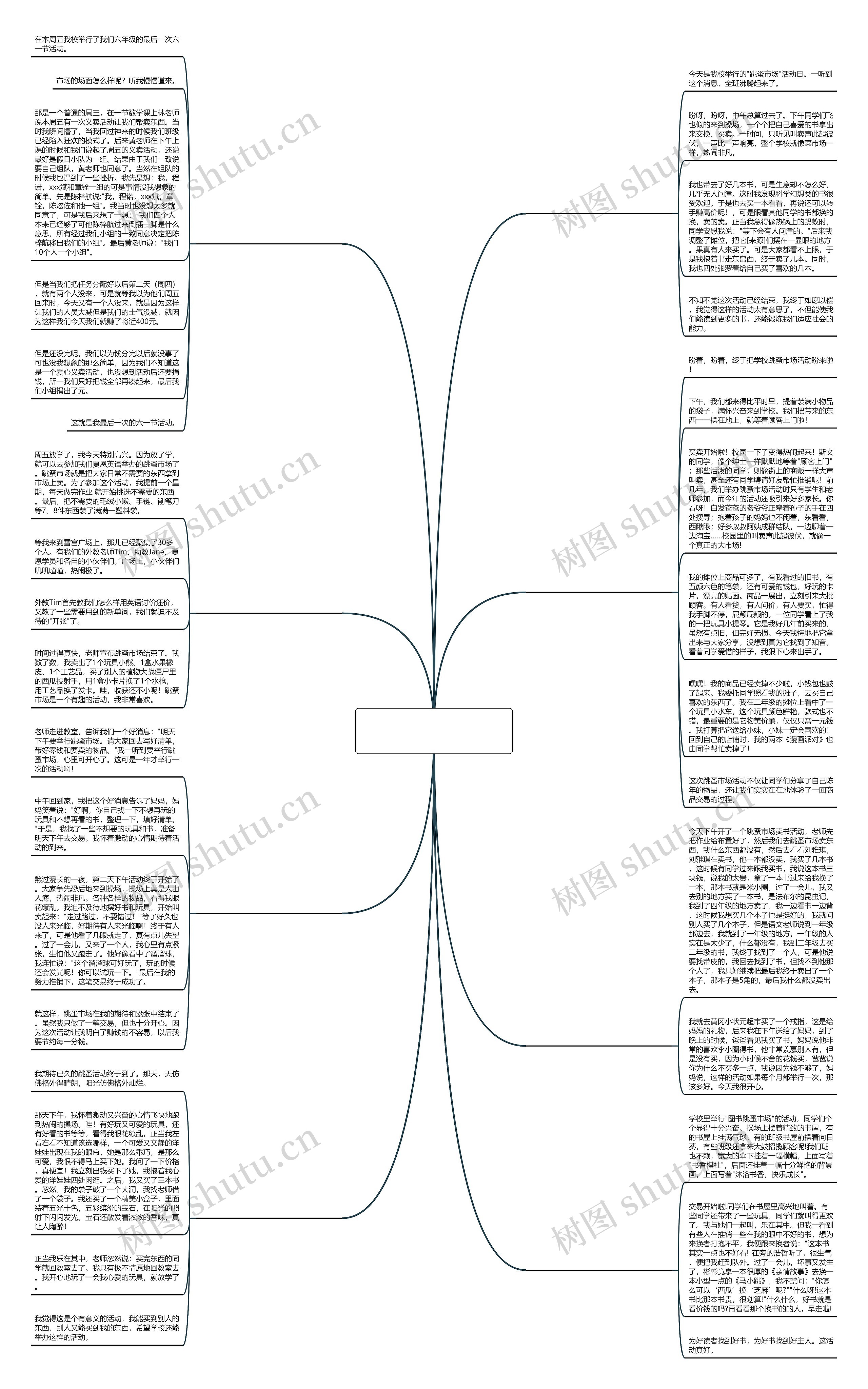 关于小学生跳骚市场的作文(通用8篇)思维导图