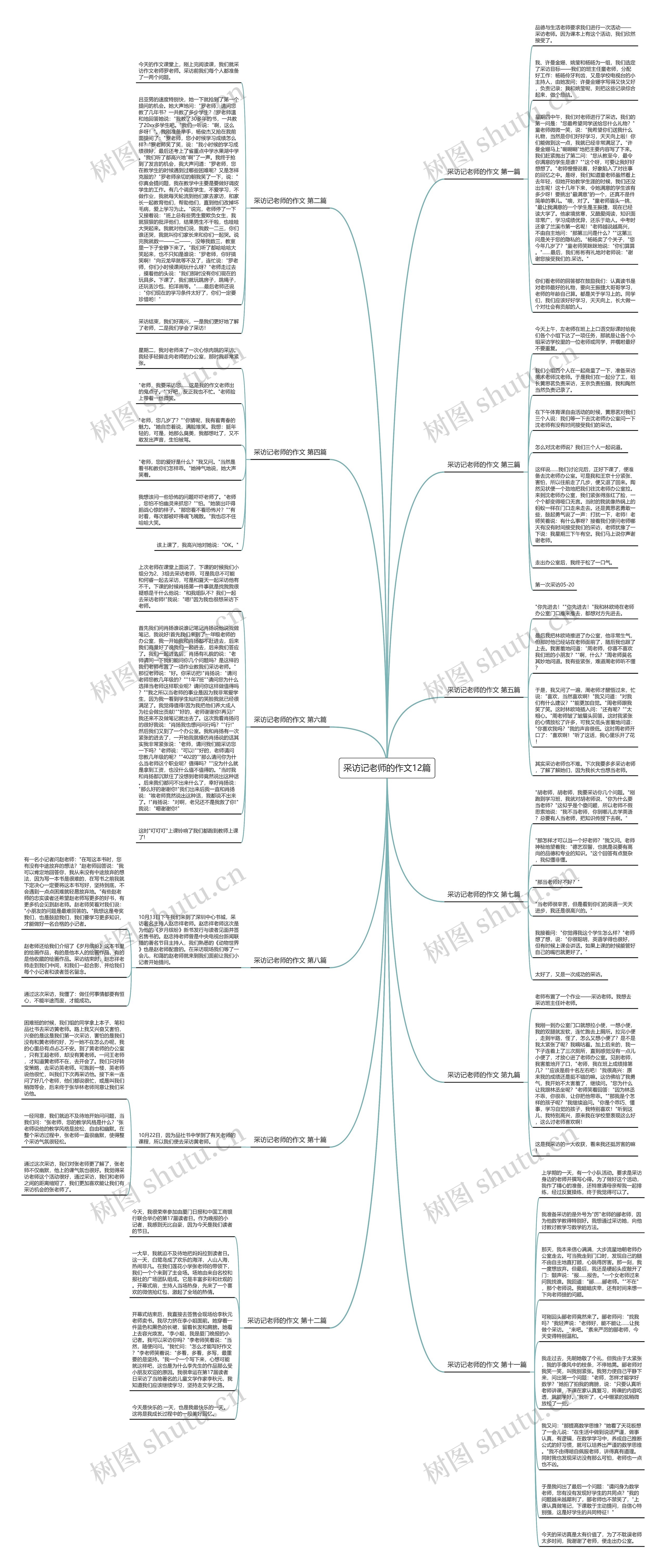 采访记老师的作文12篇思维导图