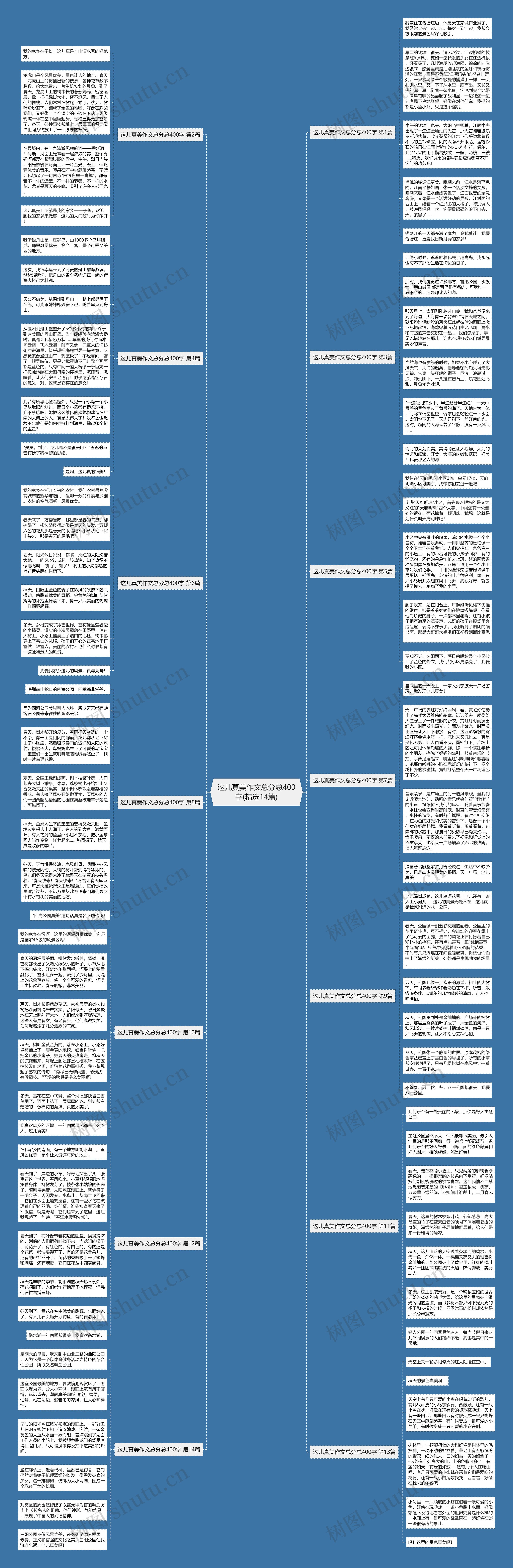 这儿真美作文总分总400字(精选14篇)思维导图