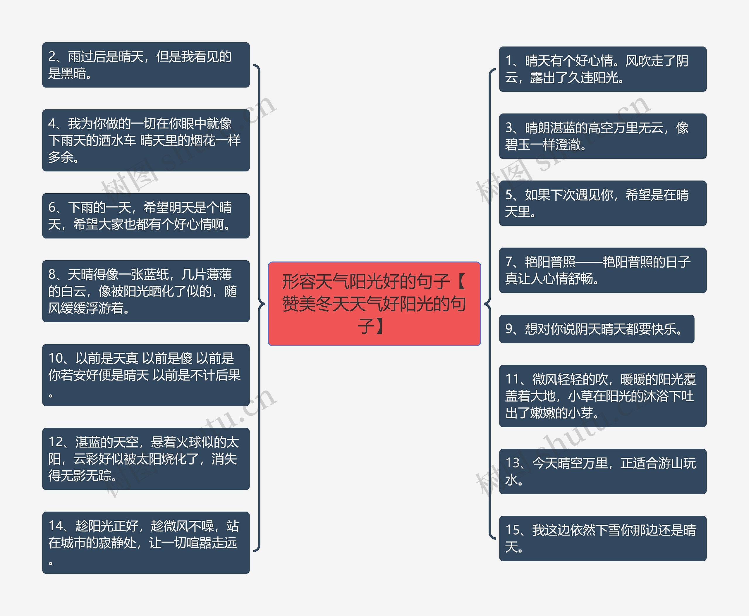 形容天气阳光好的句子【赞美冬天天气好阳光的句子】思维导图