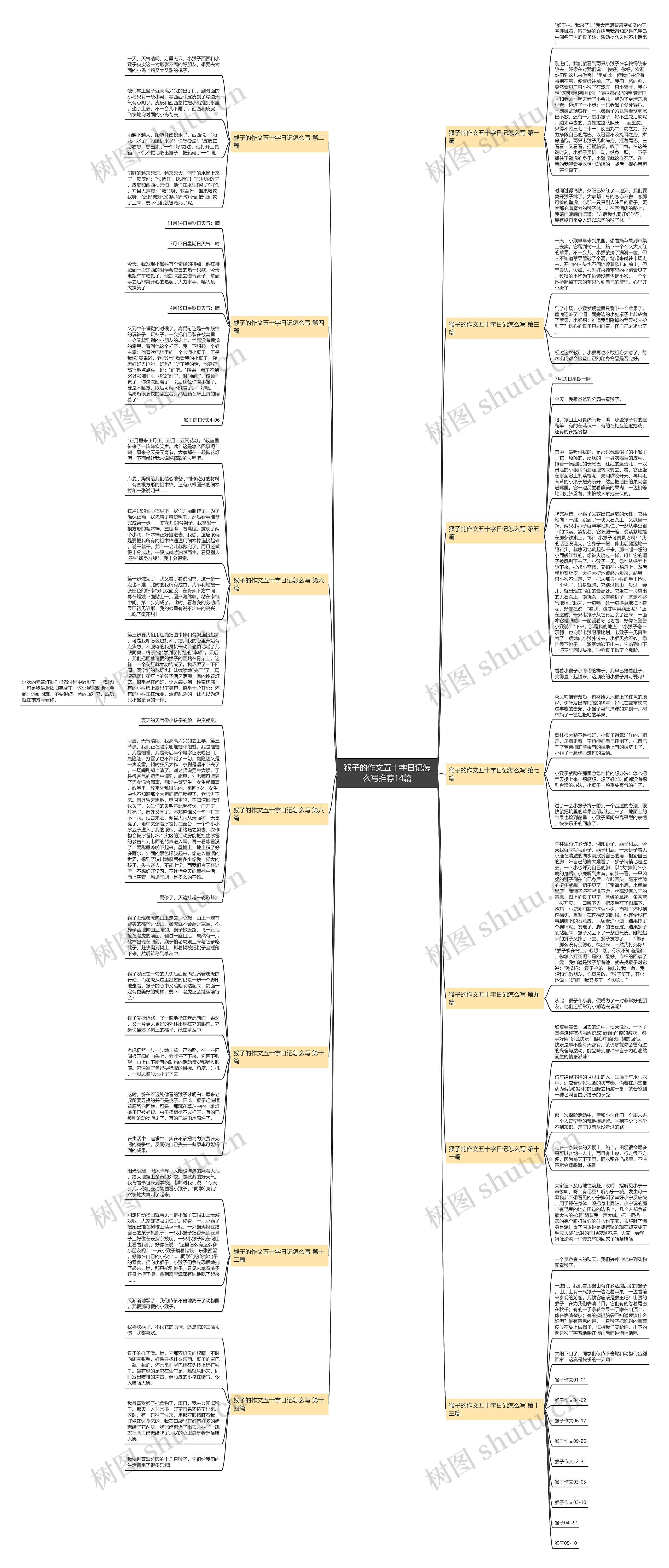 猴子的作文五十字日记怎么写推荐14篇思维导图