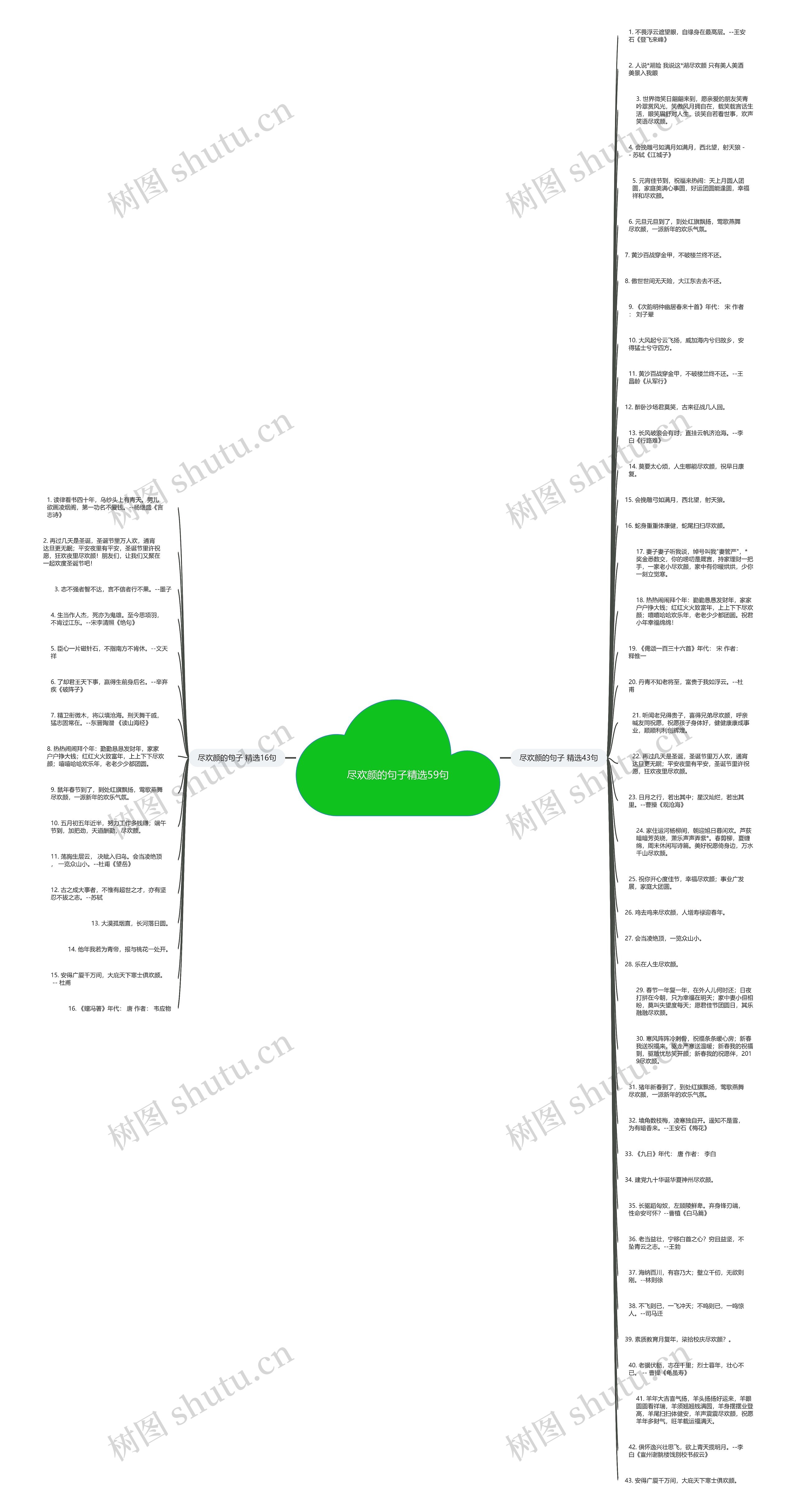 尽欢颜的句子精选59句思维导图