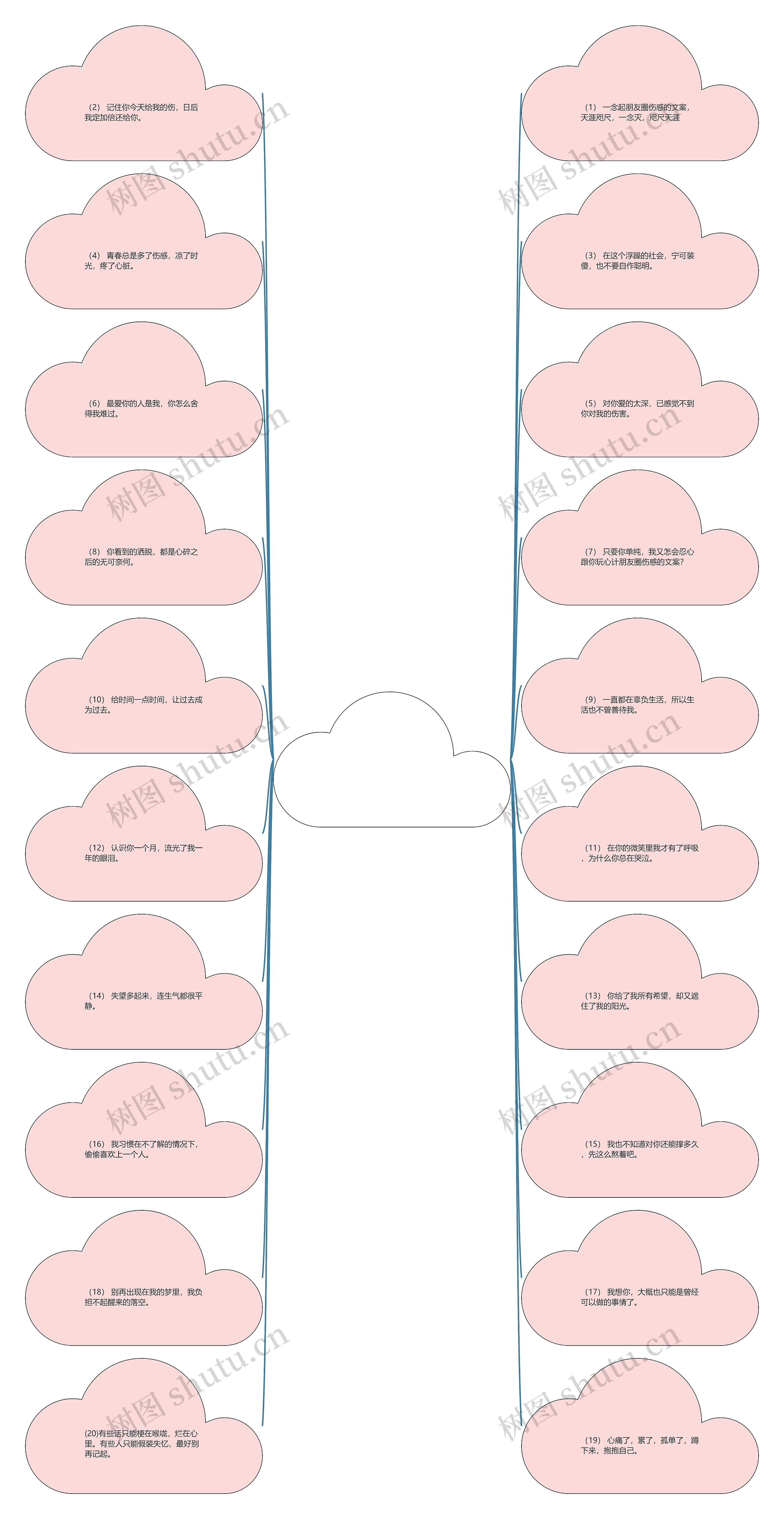朋友圈伤感的文案(文案照片伤感) 朋友圈伤感的文案(文案照片伤感)