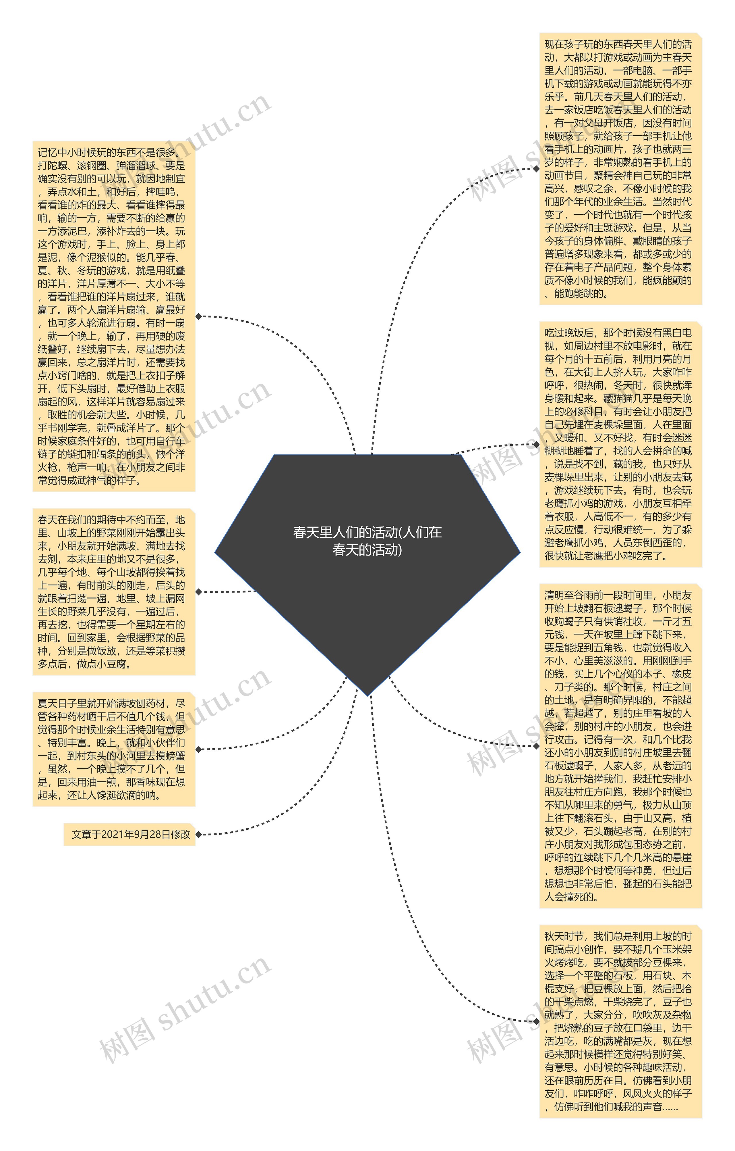 春天里人们的活动(人们在春天的活动)思维导图