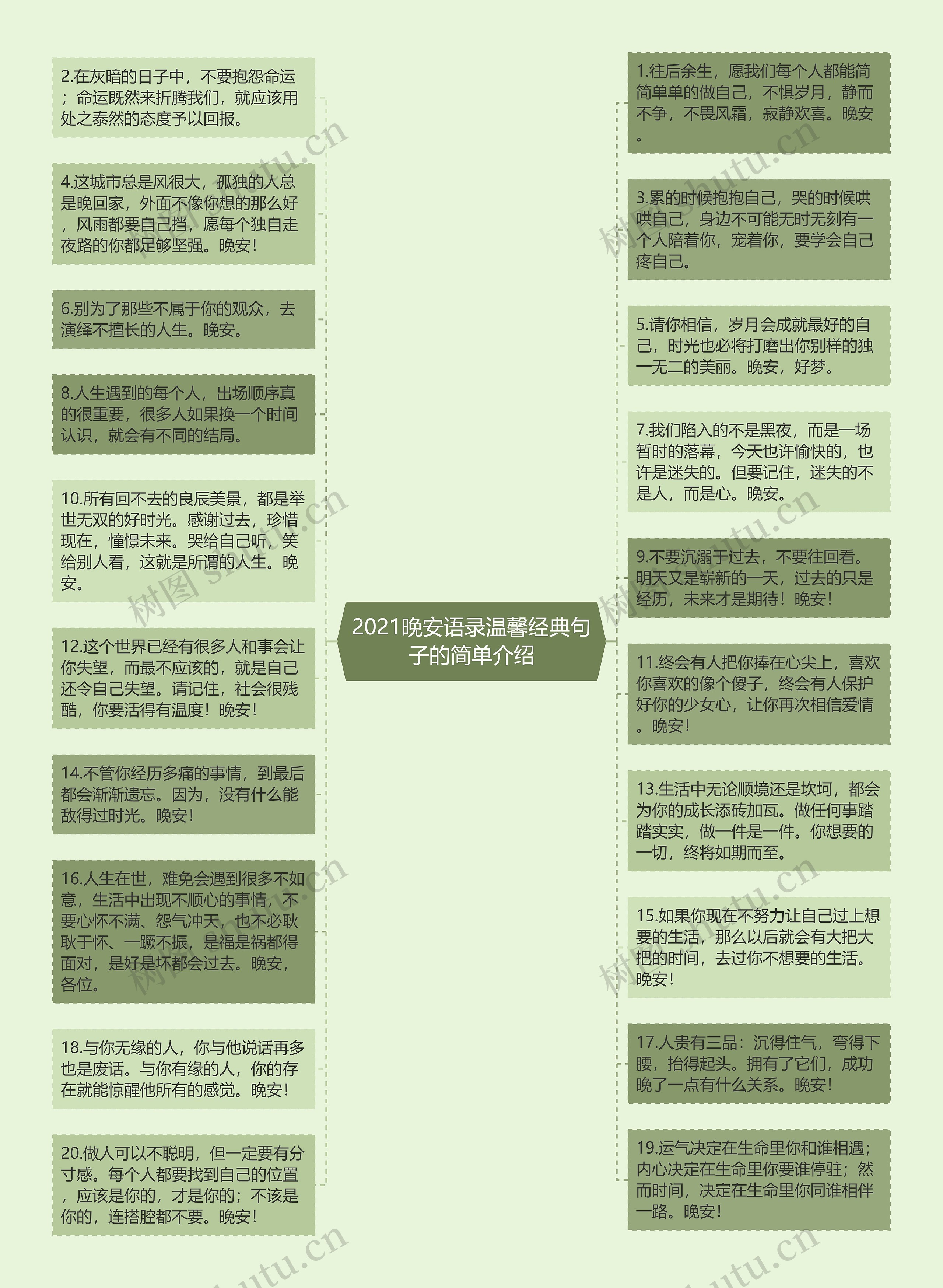 2021晚安语录温馨经典句子的简单介绍思维导图