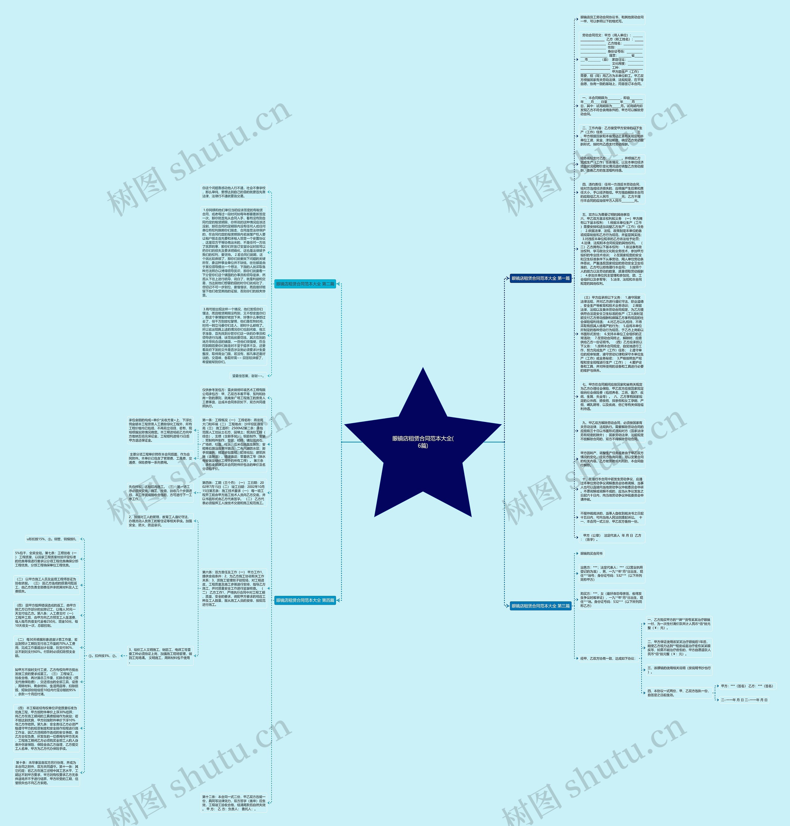 眼镜店租赁合同范本大全(6篇)思维导图