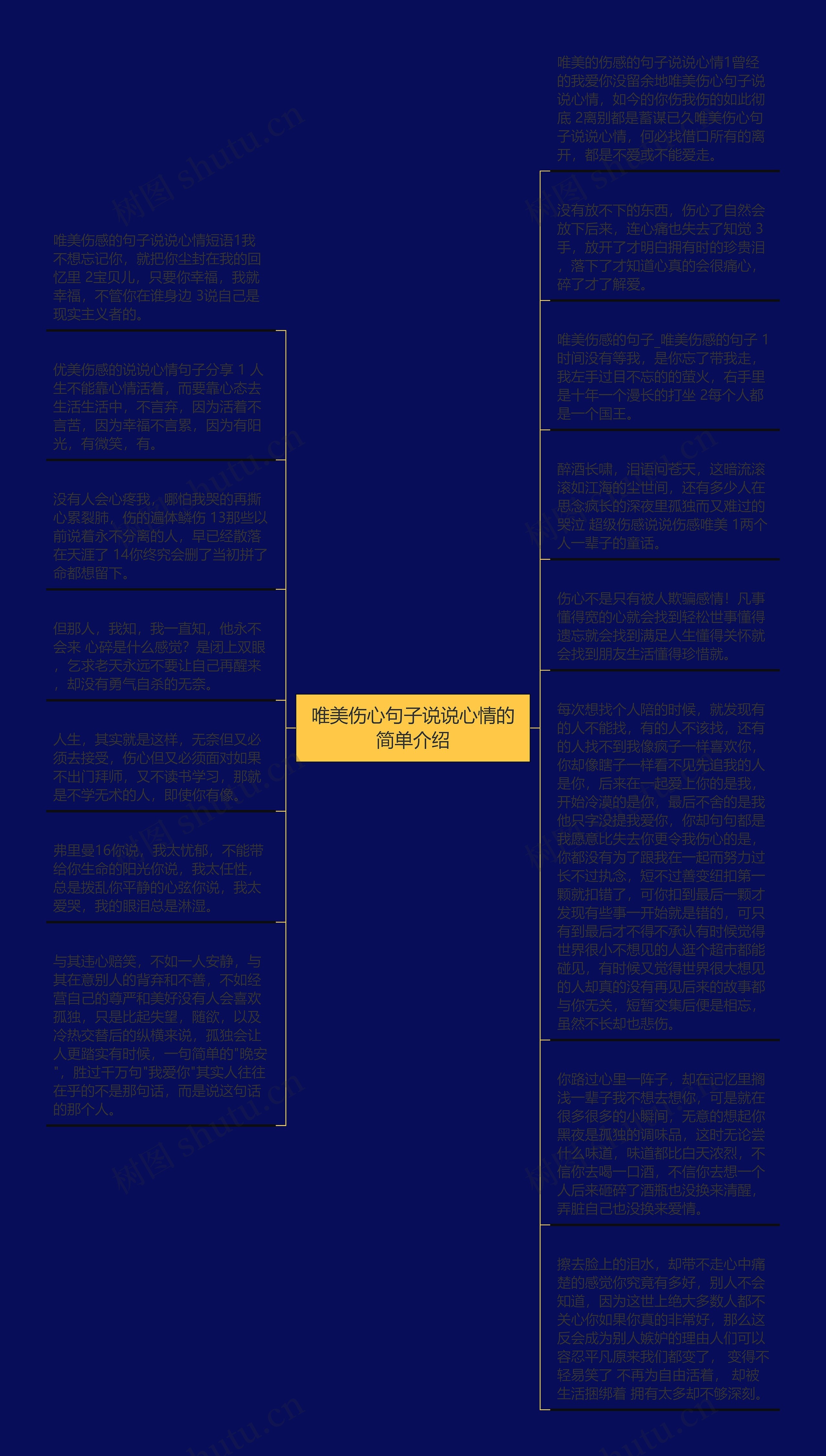 唯美伤心句子说说心情的简单介绍思维导图