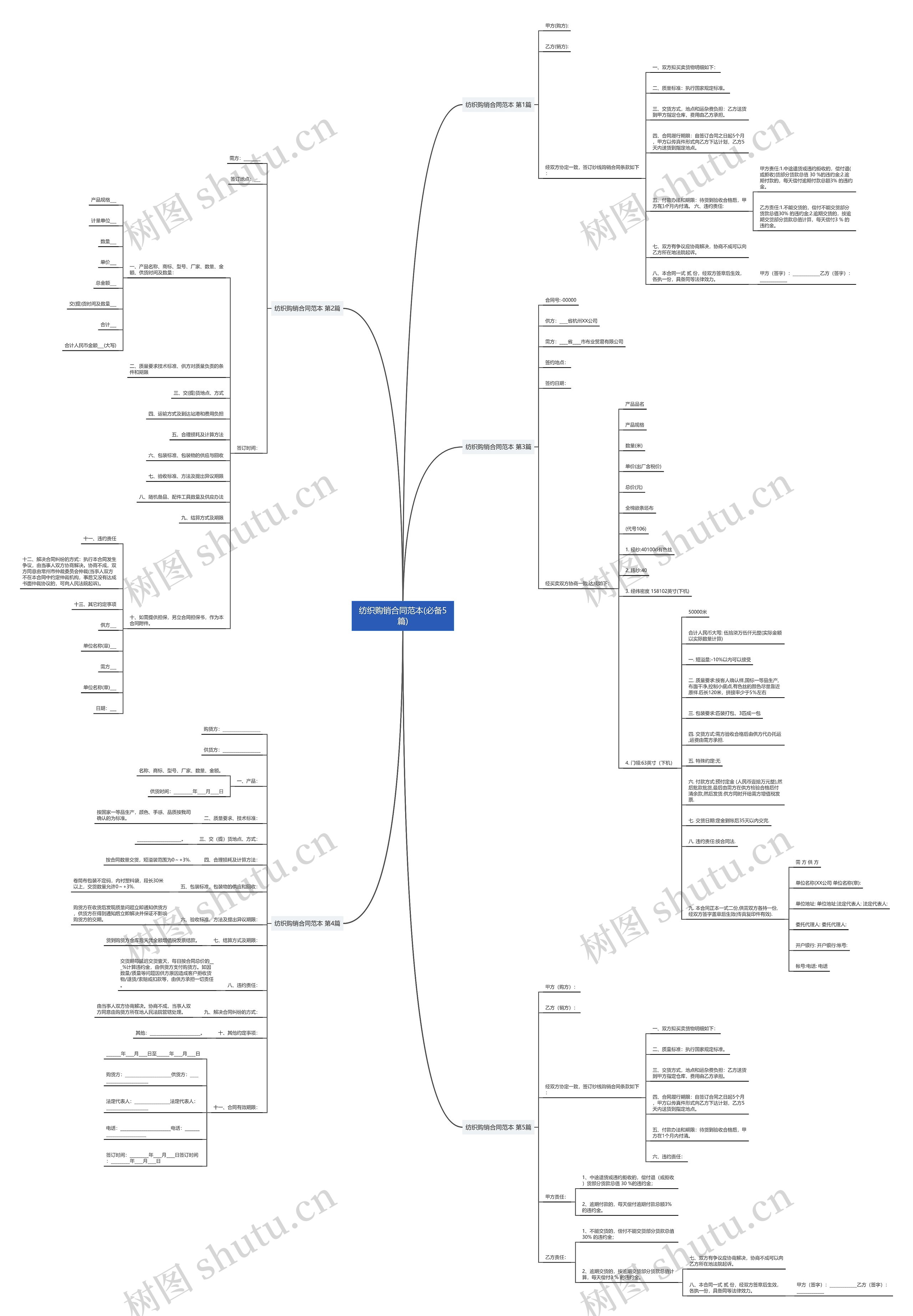 纺织购销合同范本(必备5篇)思维导图