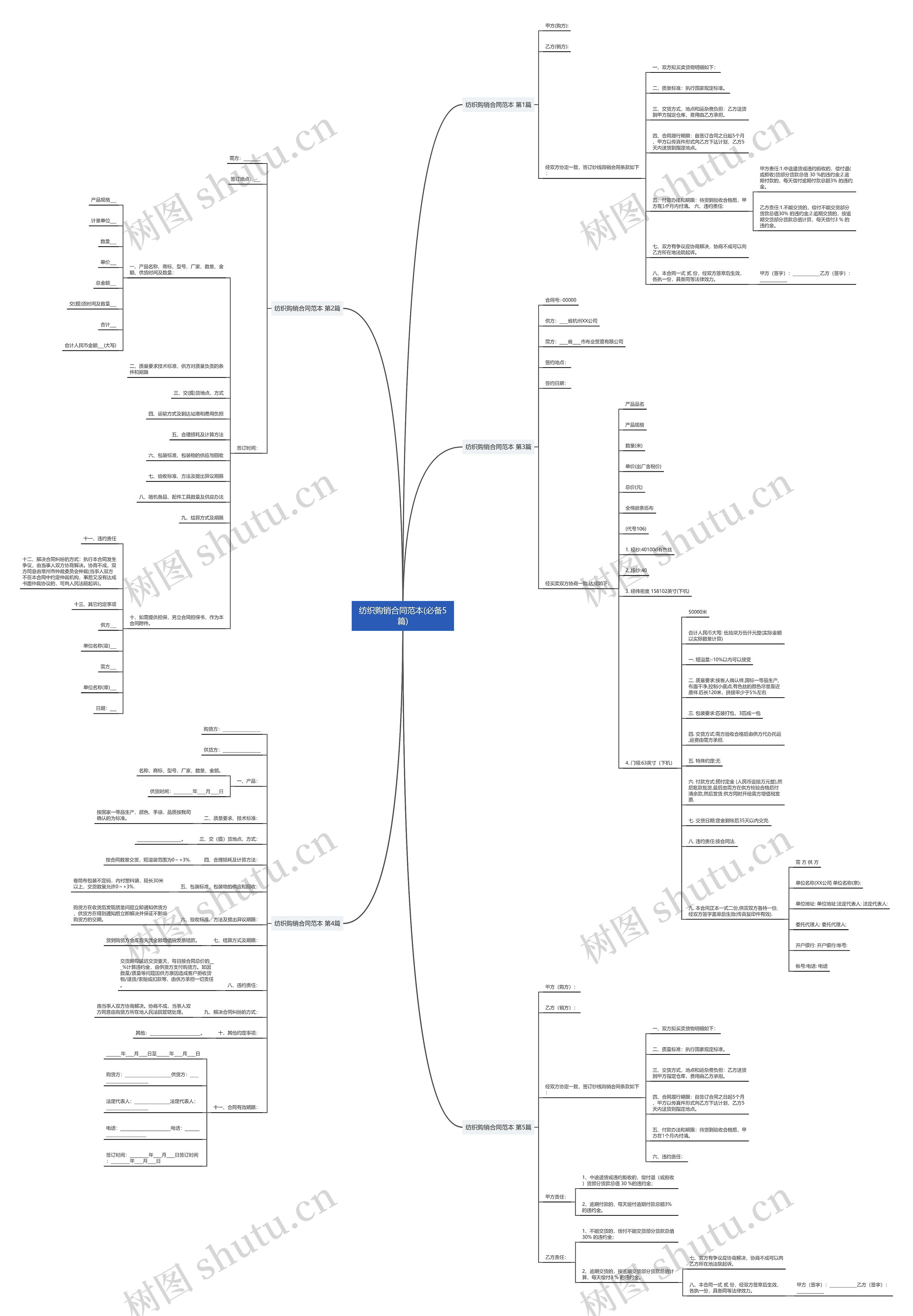 纺织购销合同范本(必备5篇) 纺织购销合同范本(必备5篇)