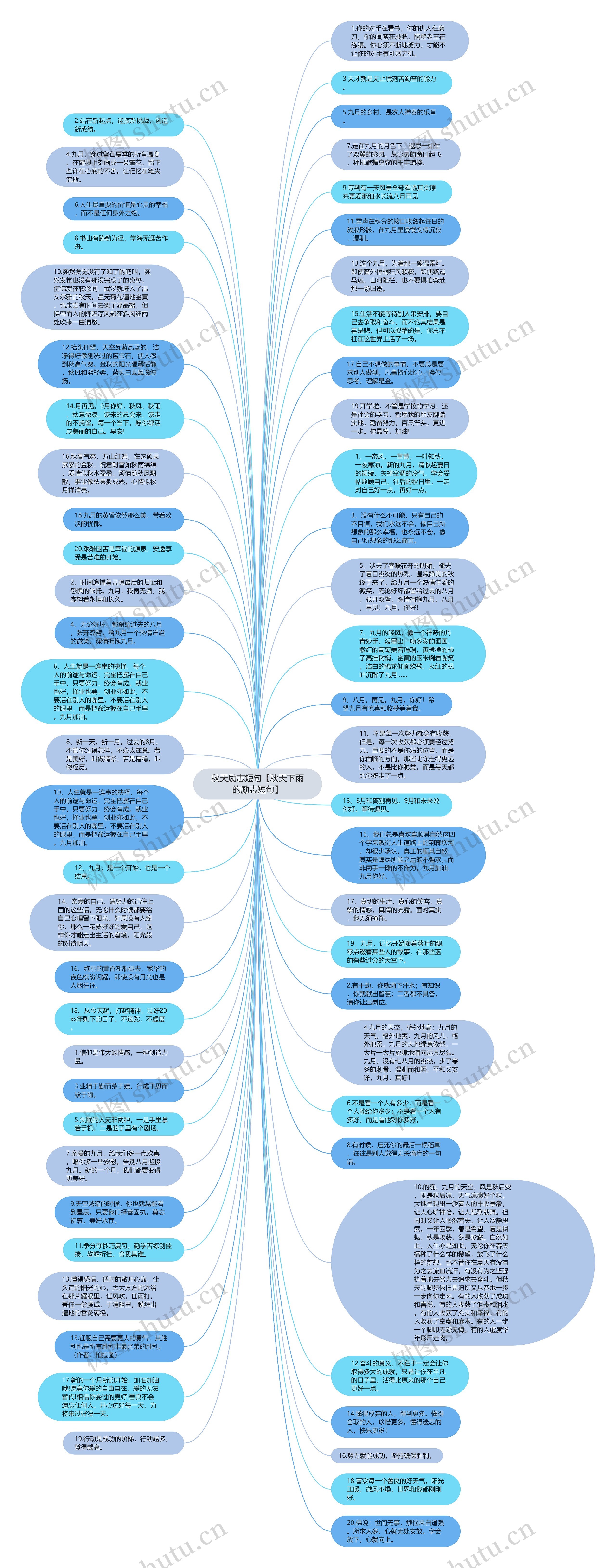 秋天励志短句【秋天下雨的励志短句】思维导图高清图 秋天励志短句【秋天下雨的励志短句】思维导图