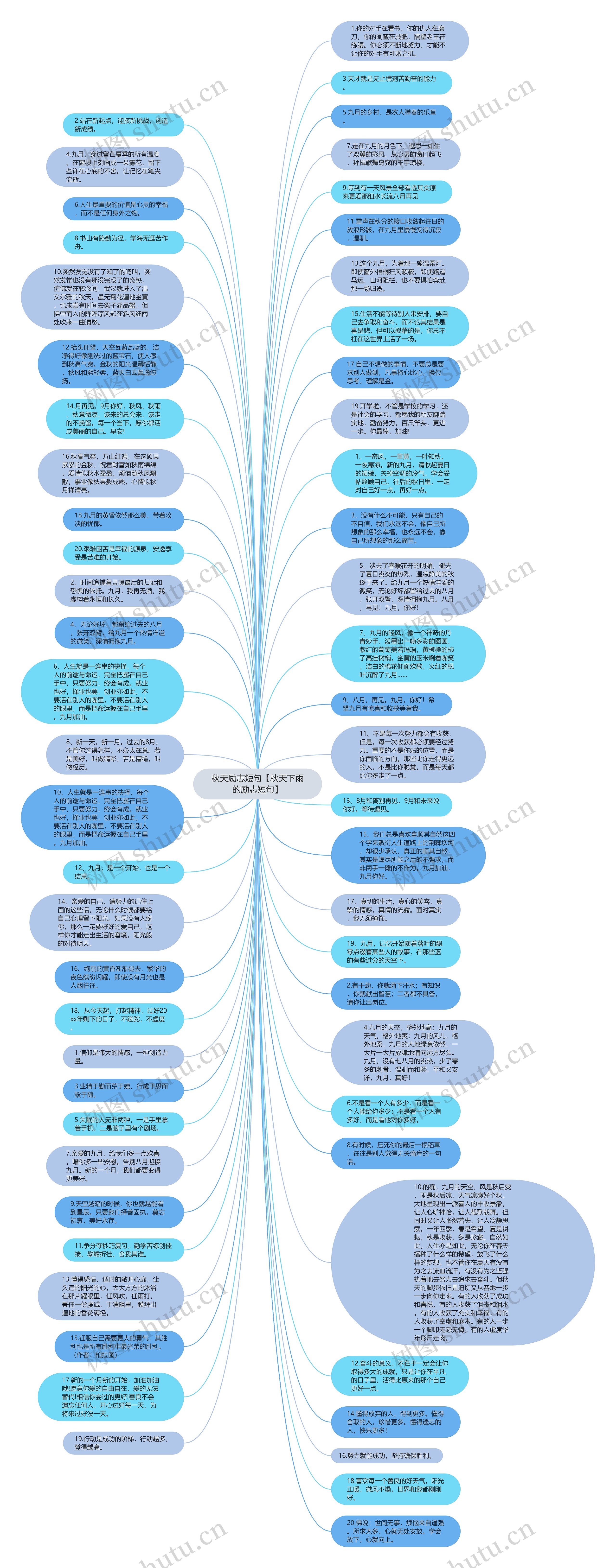 秋天励志短句【秋天下雨的励志短句】思维导图