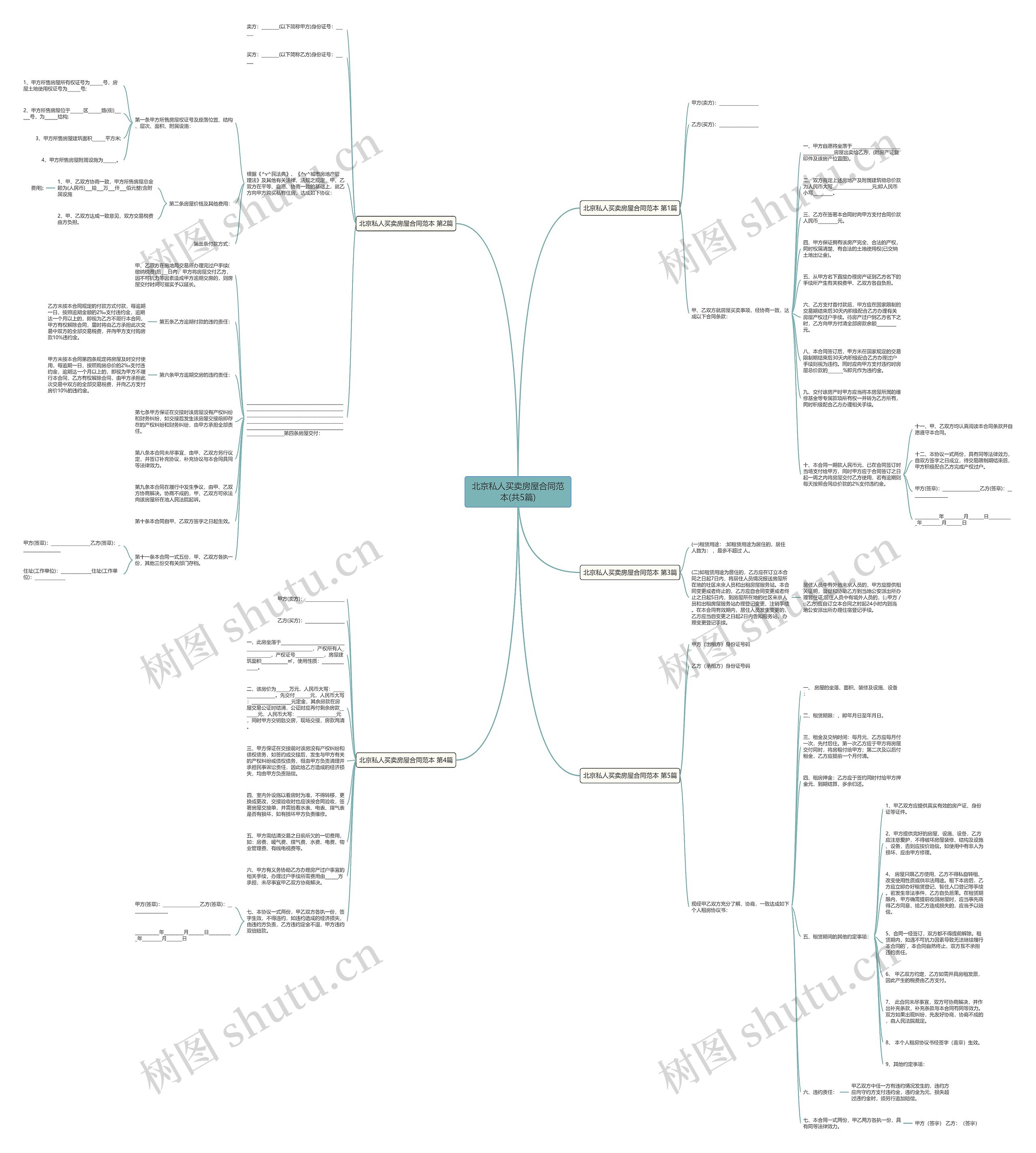 北京私人买卖房屋合同范本(共5篇)思维导图