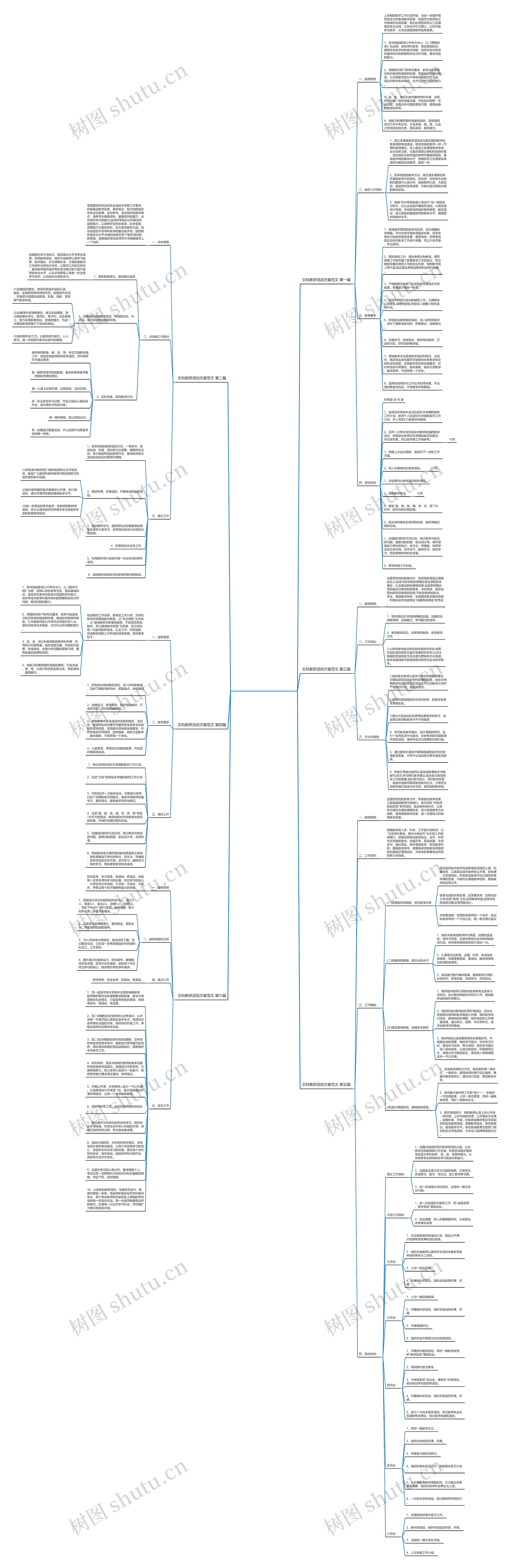 文科教研活动方案范文精选6篇思维导图高清图 文科教研活动方案范文精选6篇思维导图